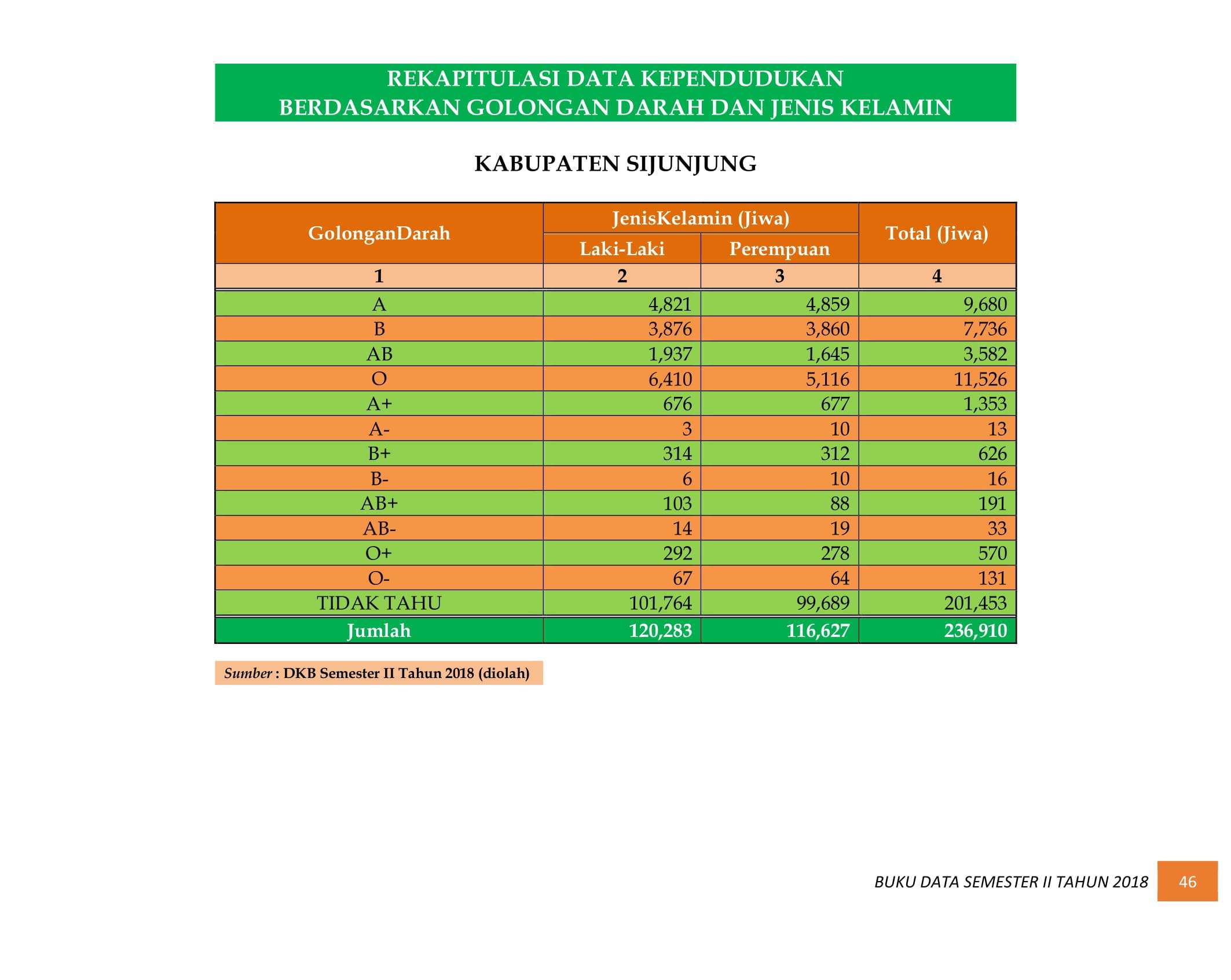 08122021012517-BUKU-DATA-KEPENDUDUKAN-PROV.-SUMBAR-SEMESTER-II-2018-054.jpg