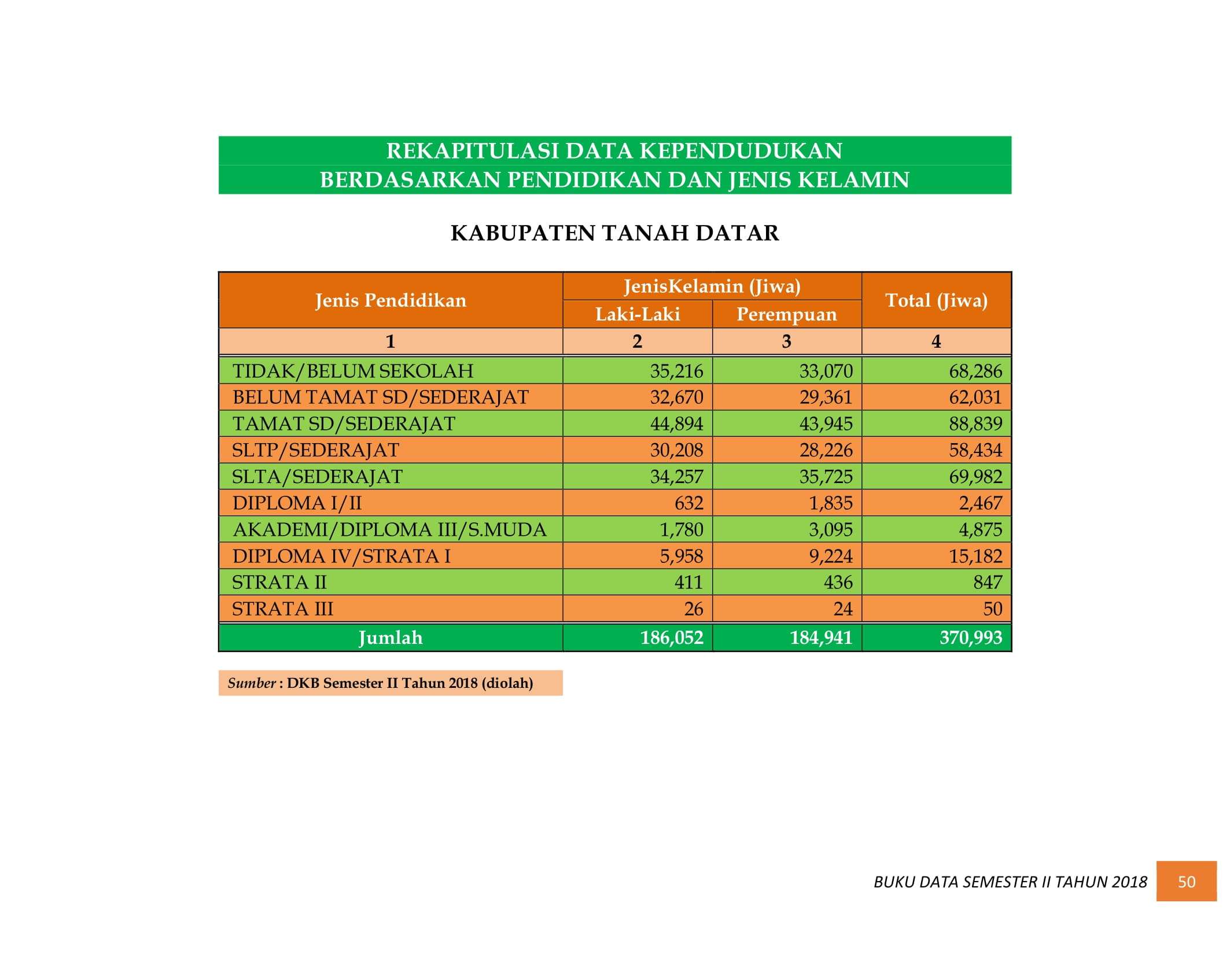 08122021012601-BUKU-DATA-KEPENDUDUKAN-PROV.-SUMBAR-SEMESTER-II-2018-058.jpg