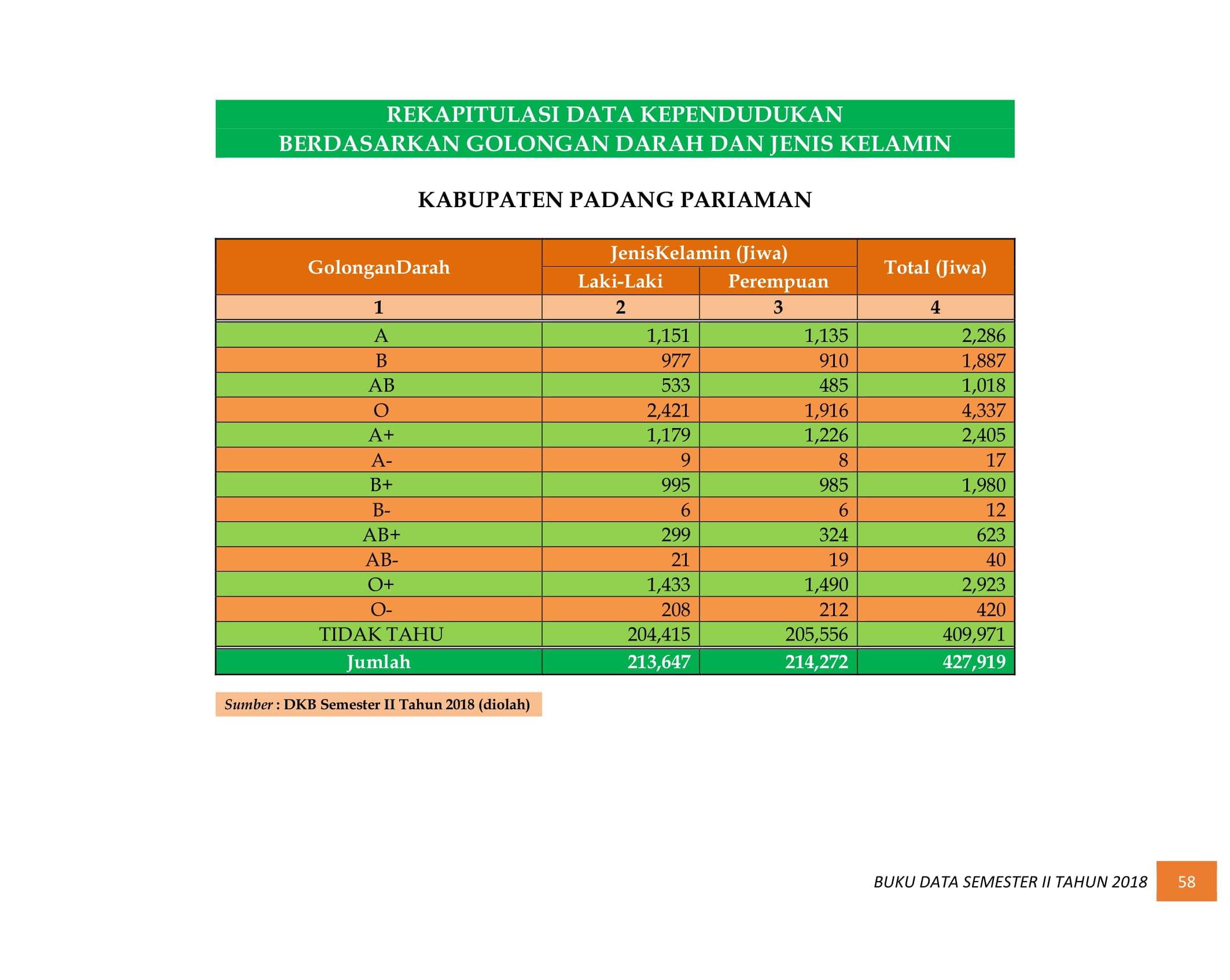 08122021012639-BUKU-DATA-KEPENDUDUKAN-PROV.-SUMBAR-SEMESTER-II-2018-066.jpg