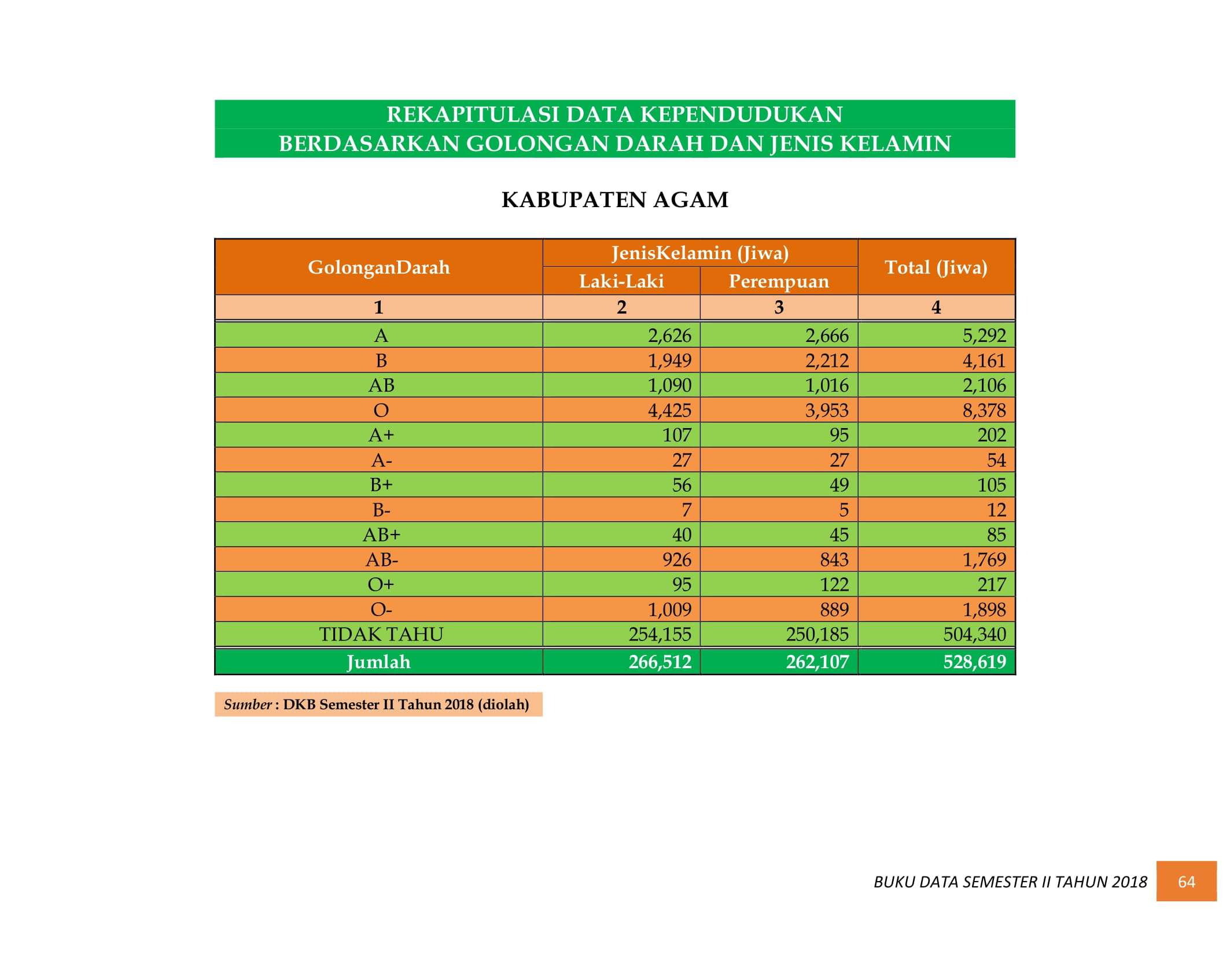 08122021012735-BUKU-DATA-KEPENDUDUKAN-PROV.-SUMBAR-SEMESTER-II-2018-072.jpg