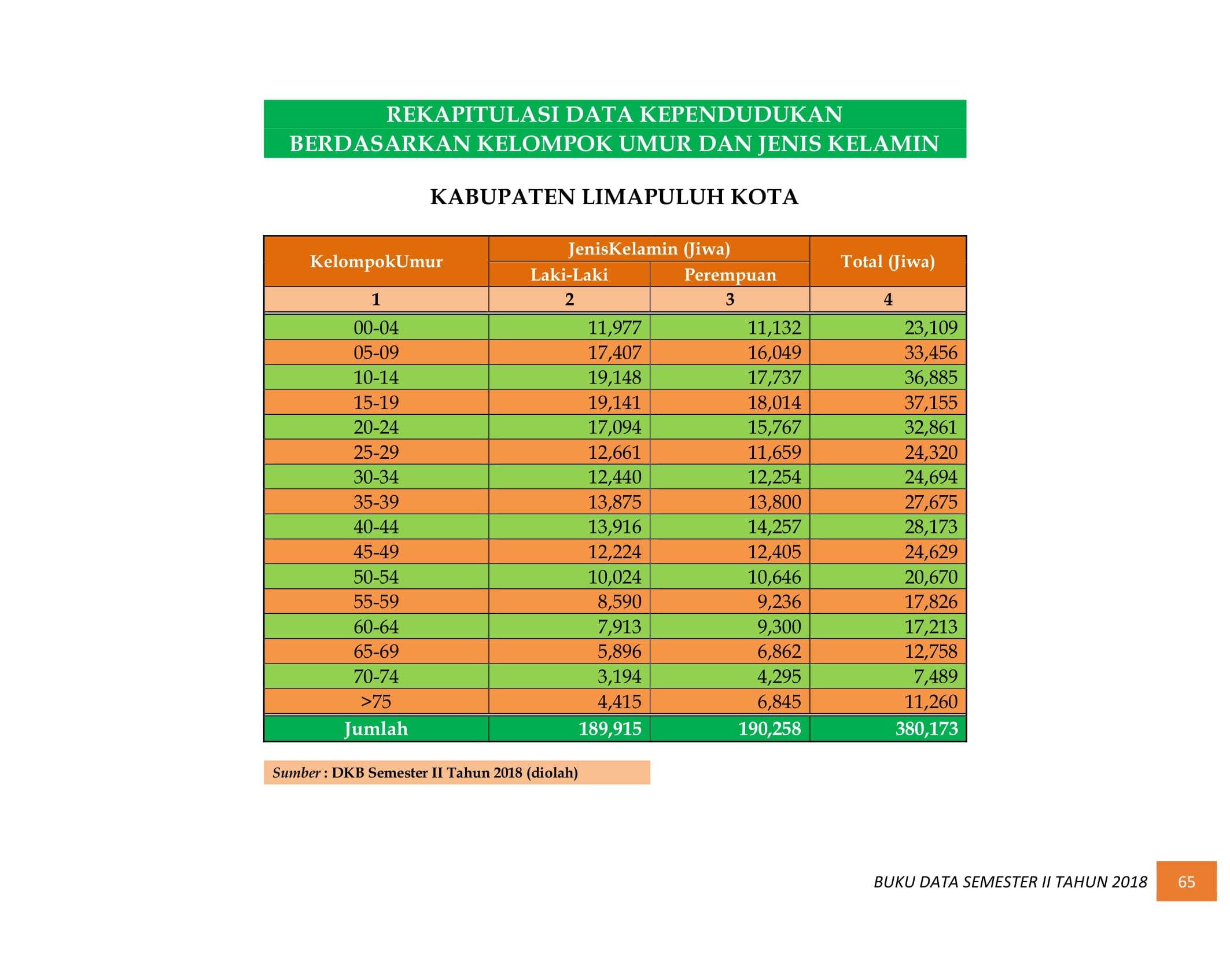 08122021012810-BUKU-DATA-KEPENDUDUKAN-PROV.-SUMBAR-SEMESTER-II-2018-073.jpg
