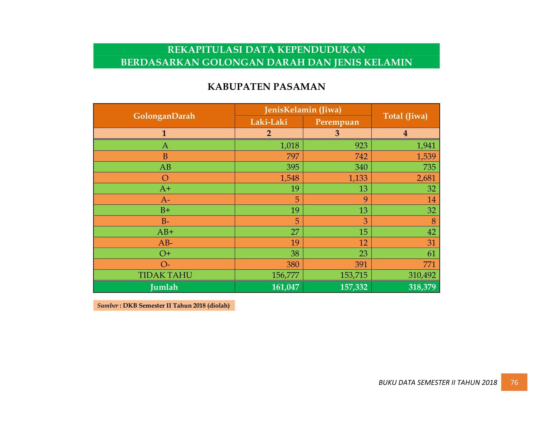 08122021012853-BUKU-DATA-KEPENDUDUKAN-PROV.-SUMBAR-SEMESTER-II-2018-084.jpg