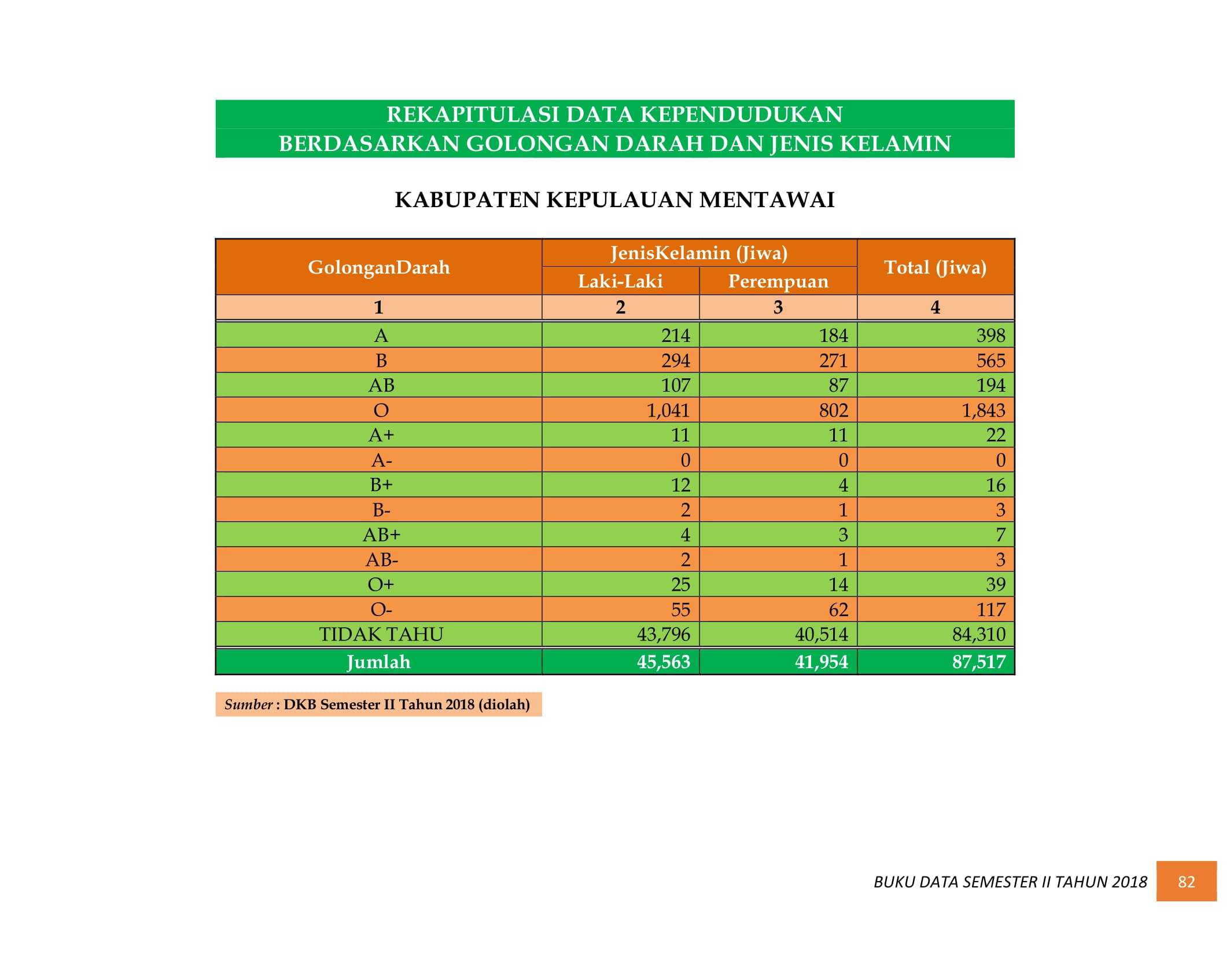 08122021012928-BUKU-DATA-KEPENDUDUKAN-PROV.-SUMBAR-SEMESTER-II-2018-090.jpg