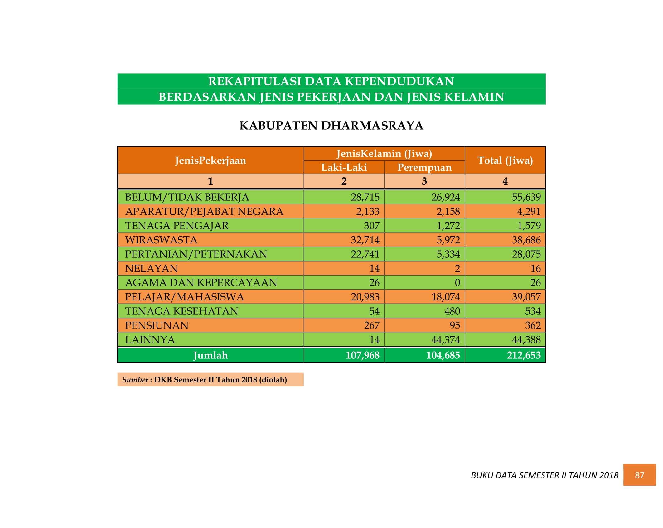 08122021013005-BUKU-DATA-KEPENDUDUKAN-PROV.-SUMBAR-SEMESTER-II-2018-095.jpg