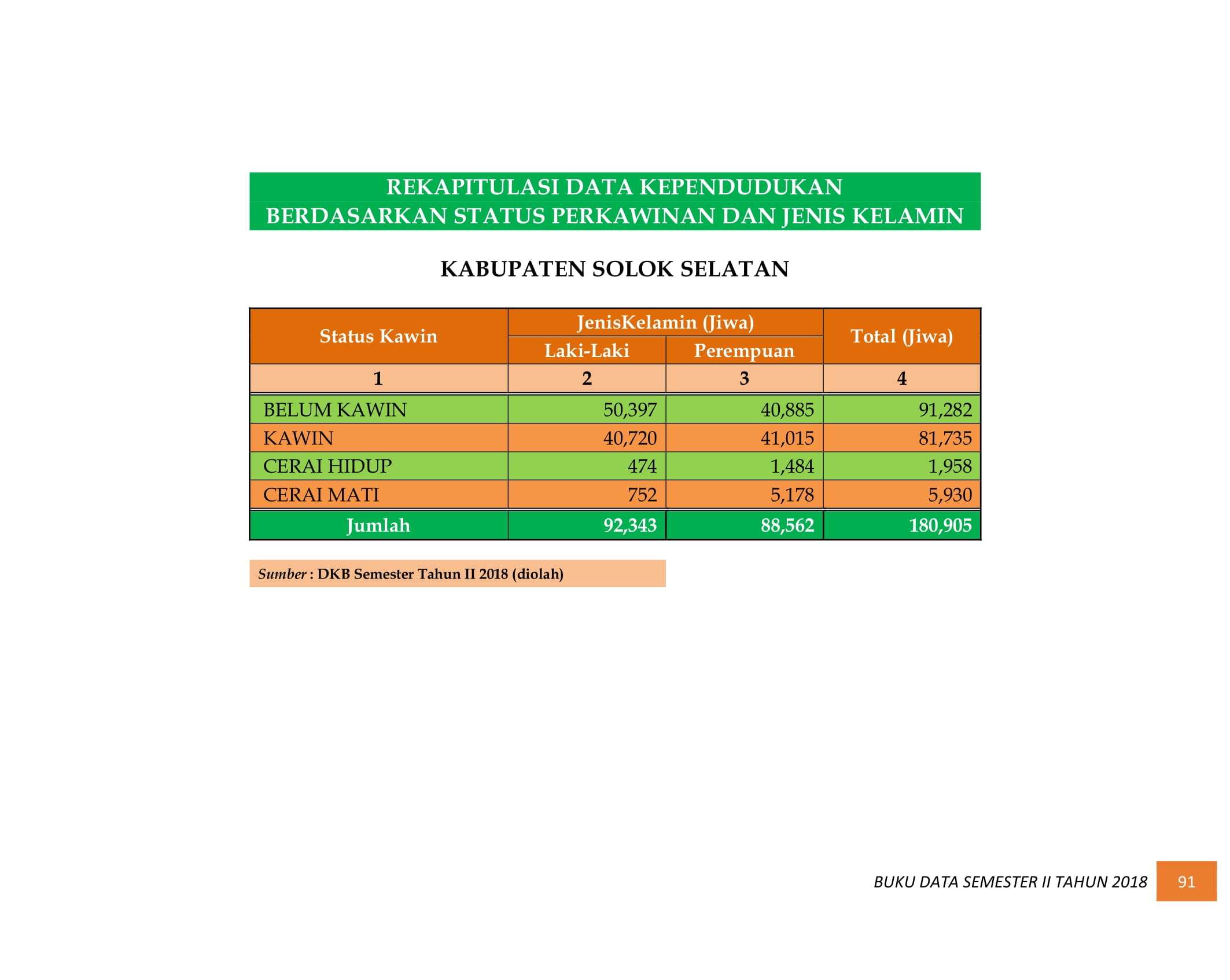 08122021013047-BUKU-DATA-KEPENDUDUKAN-PROV.-SUMBAR-SEMESTER-II-2018-099.jpg