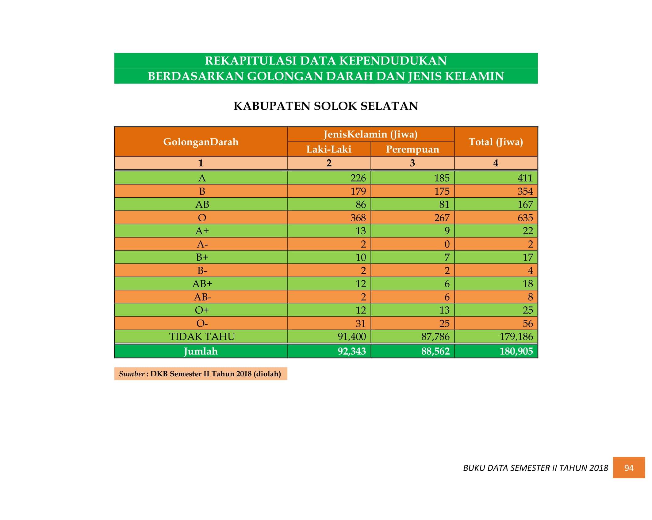 08122021013047-BUKU-DATA-KEPENDUDUKAN-PROV.-SUMBAR-SEMESTER-II-2018-102.jpg