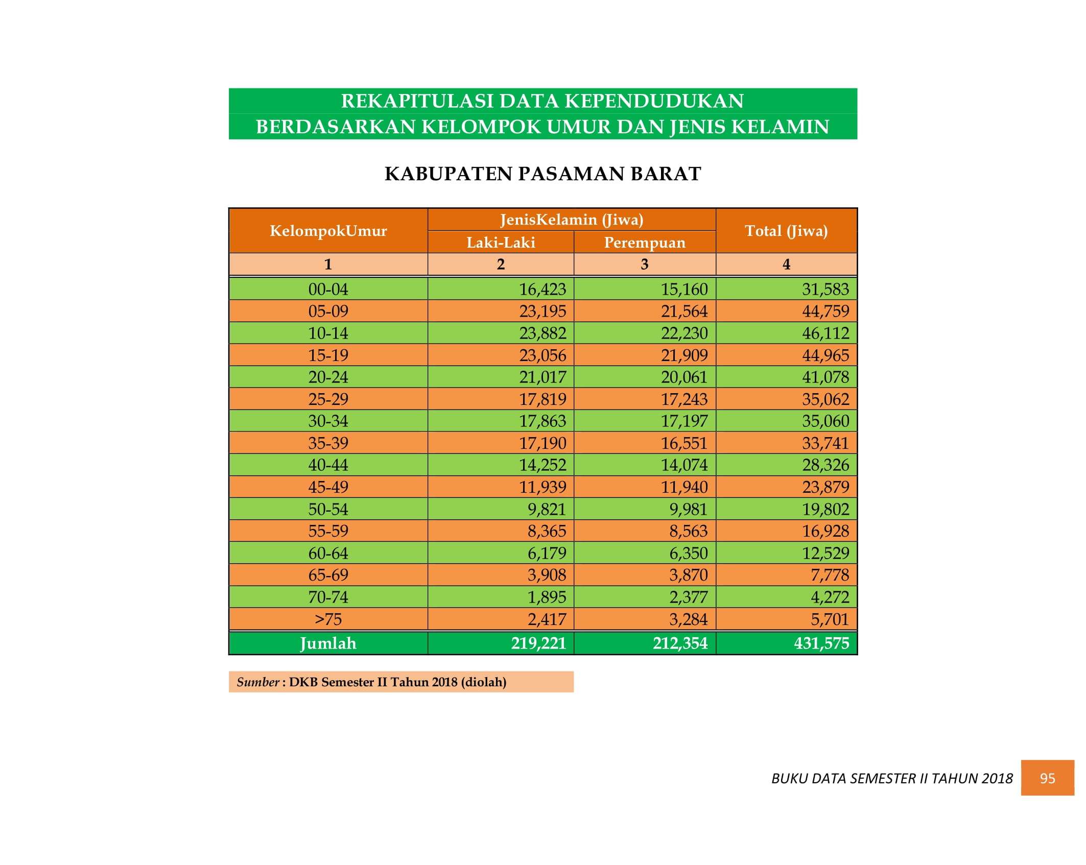 08122021013120-BUKU-DATA-KEPENDUDUKAN-PROV.-SUMBAR-SEMESTER-II-2018-103.jpg