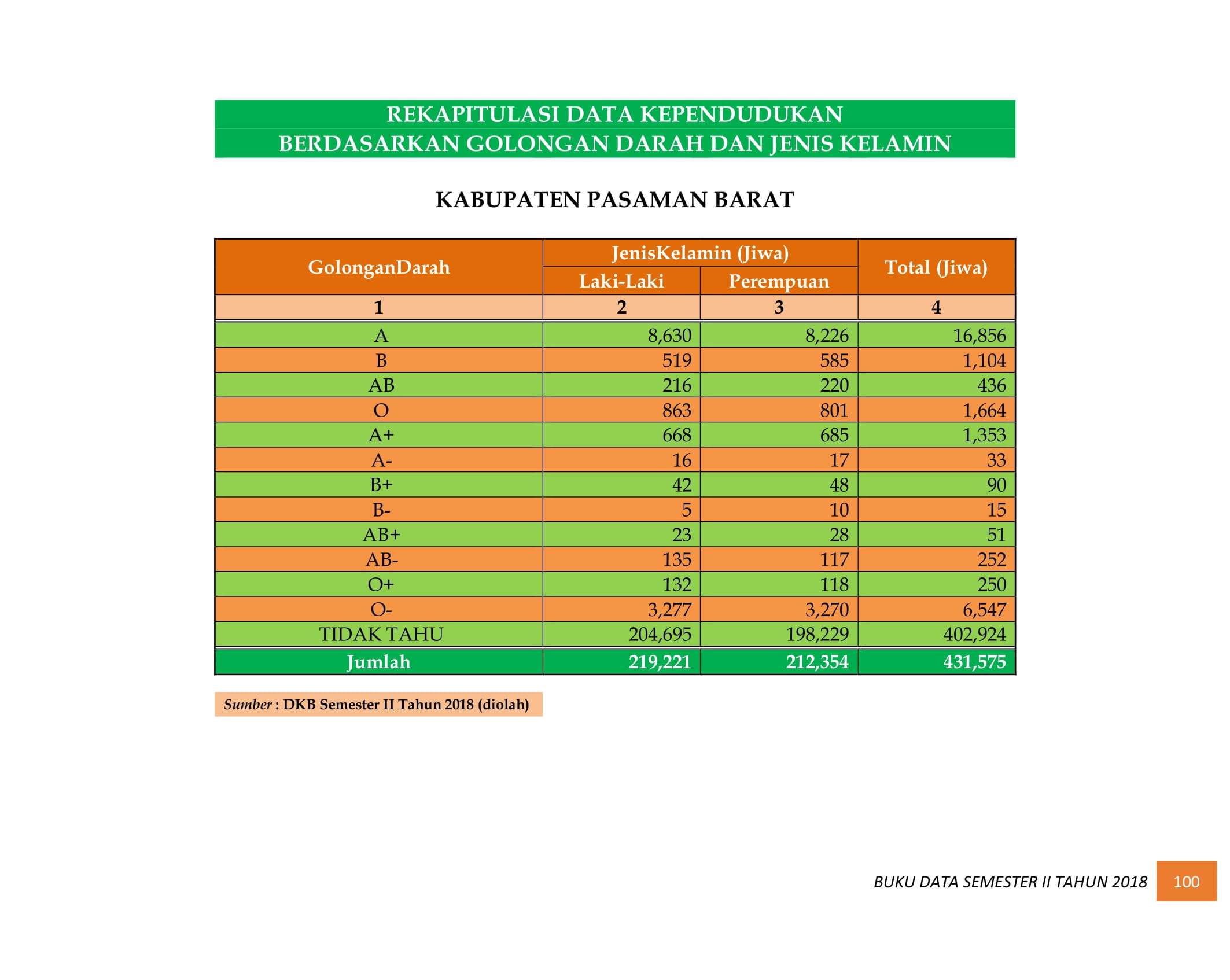 08122021013124-BUKU-DATA-KEPENDUDUKAN-PROV.-SUMBAR-SEMESTER-II-2018-108.jpg