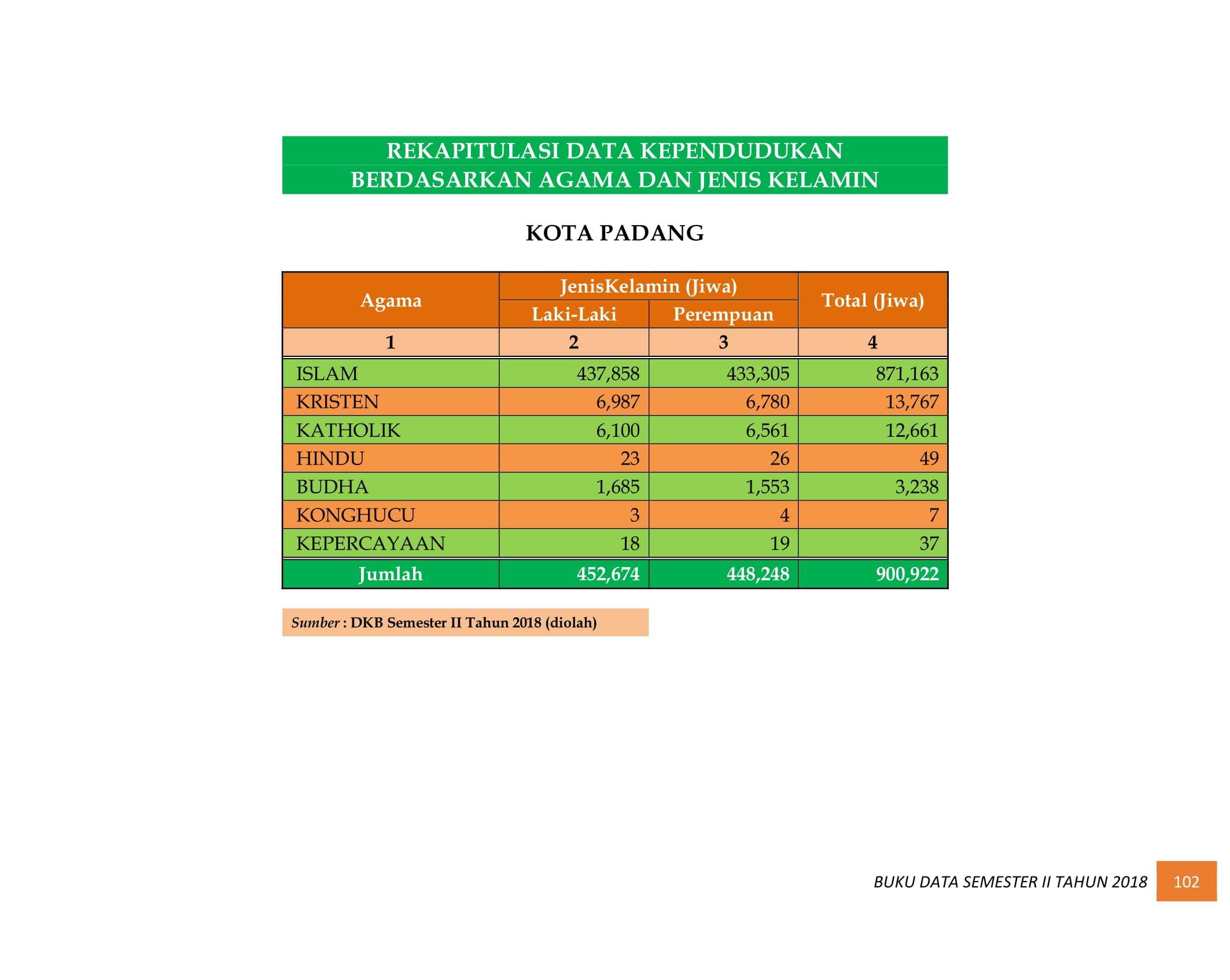 08122021013156-BUKU-DATA-KEPENDUDUKAN-PROV.-SUMBAR-SEMESTER-II-2018-110.jpg