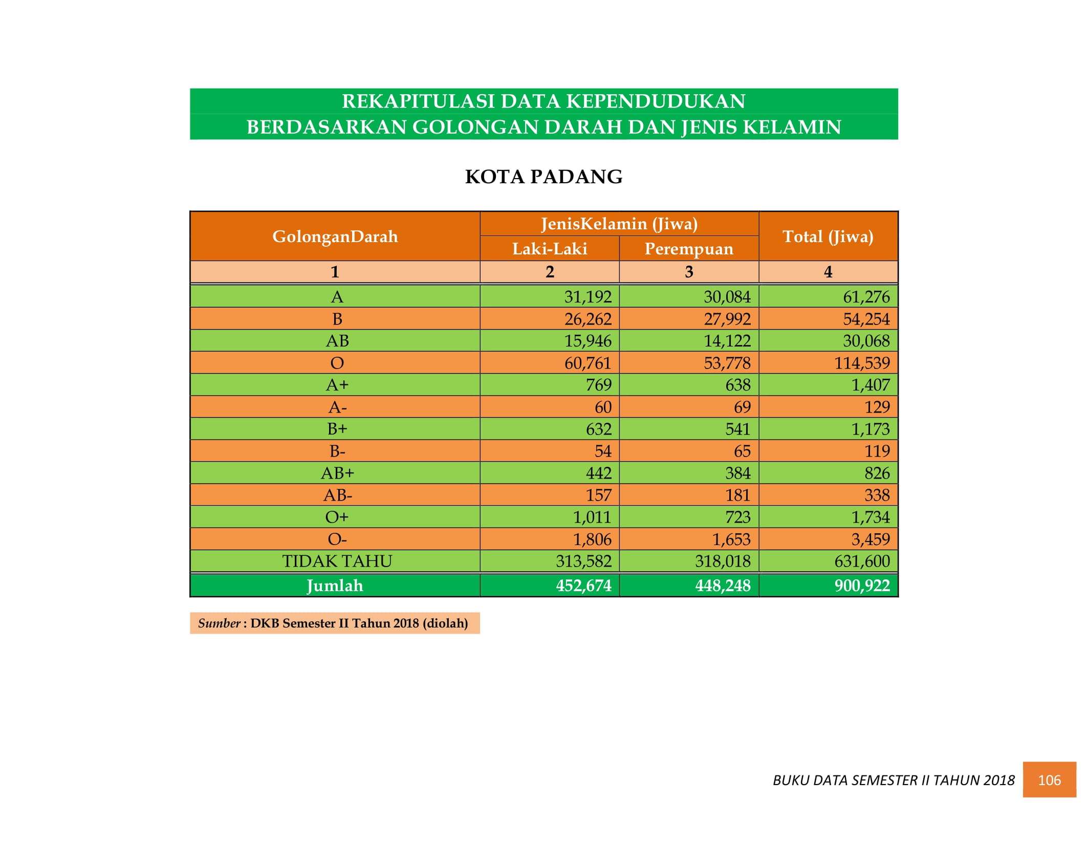 08122021013200-BUKU-DATA-KEPENDUDUKAN-PROV.-SUMBAR-SEMESTER-II-2018-114.jpg