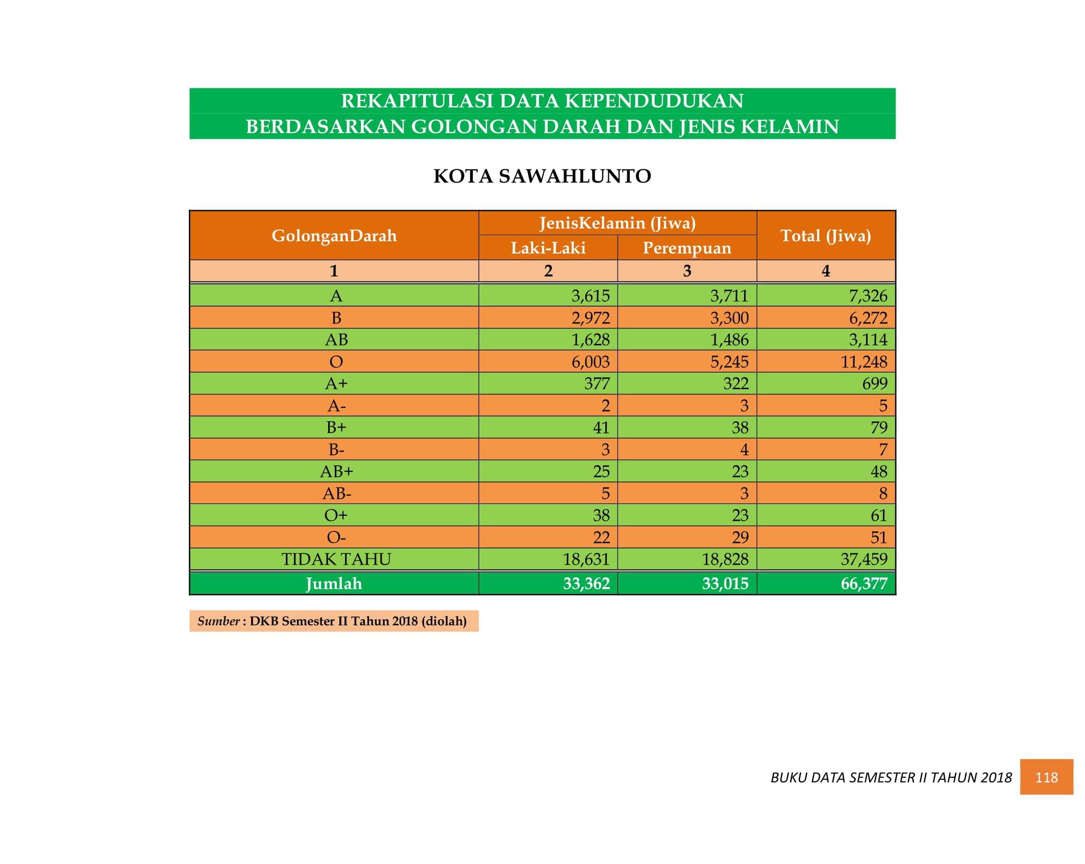08122021013326-BUKU-DATA-KEPENDUDUKAN-PROV.-SUMBAR-SEMESTER-II-2018-126.jpg