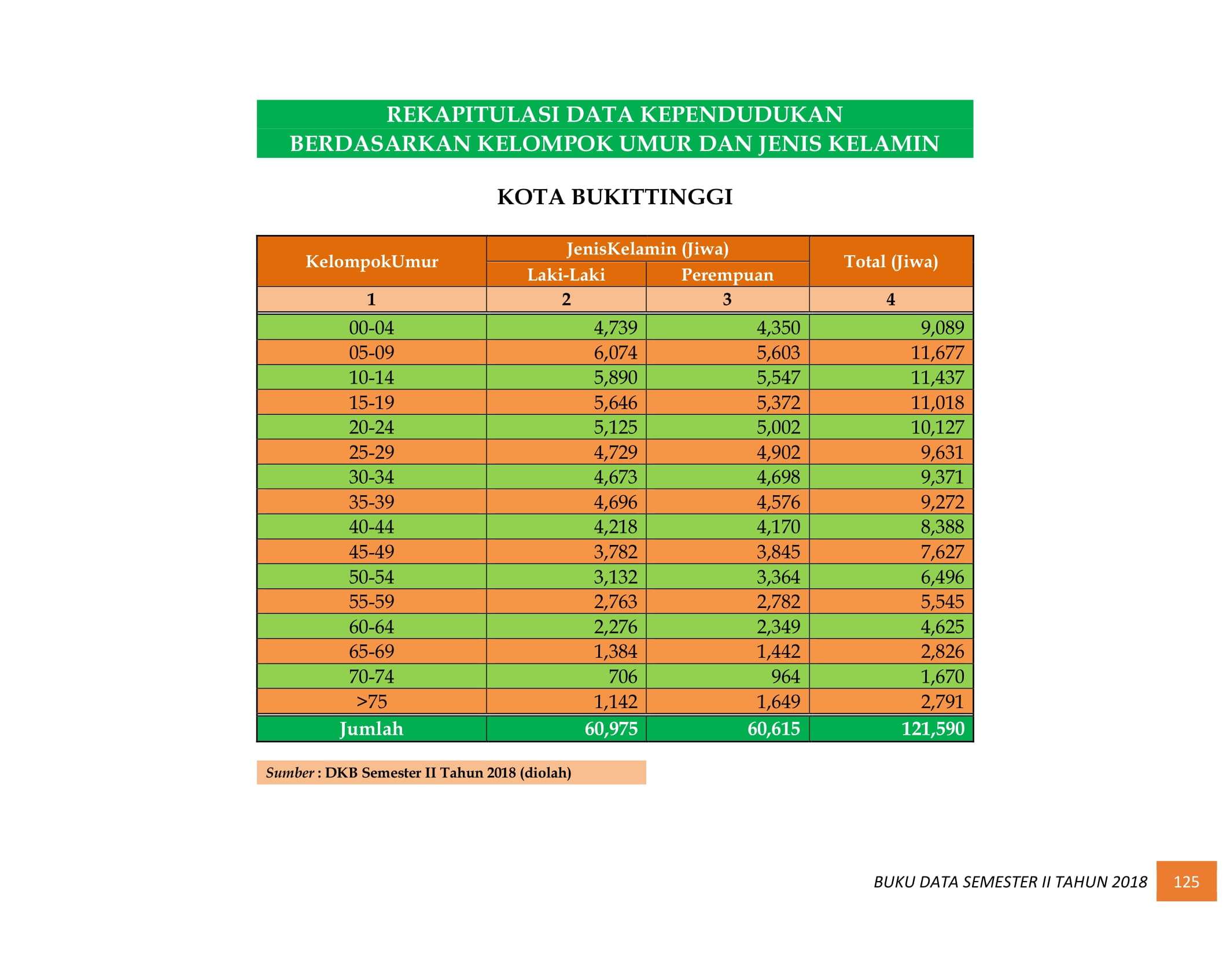 08122021013445-BUKU-DATA-KEPENDUDUKAN-PROV.-SUMBAR-SEMESTER-II-2018-133.jpg