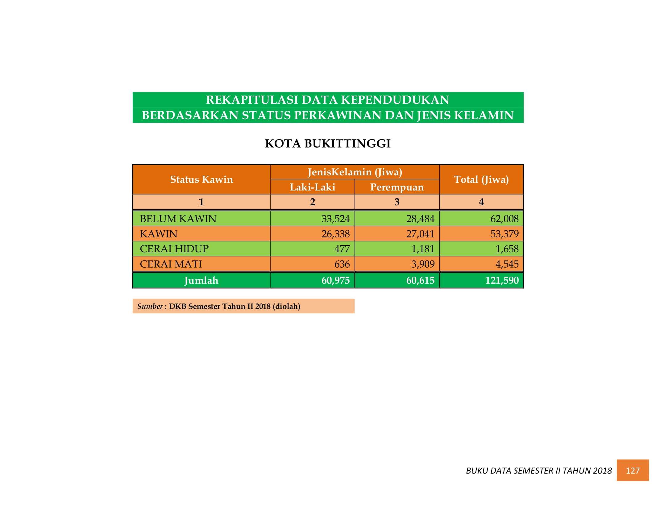 08122021013446-BUKU-DATA-KEPENDUDUKAN-PROV.-SUMBAR-SEMESTER-II-2018-135.jpg