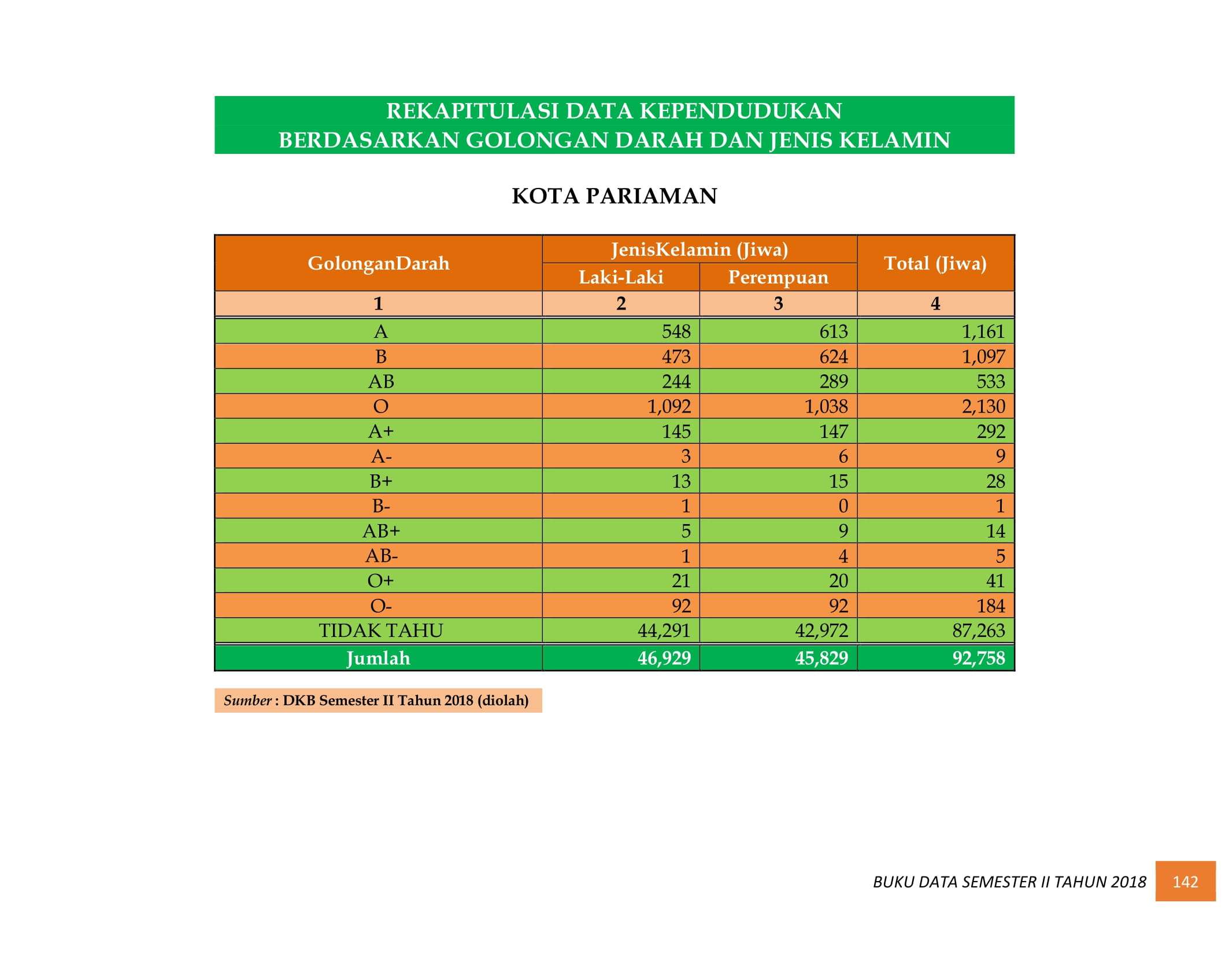 08122021013603-BUKU-DATA-KEPENDUDUKAN-PROV.-SUMBAR-SEMESTER-II-2018-150.jpg