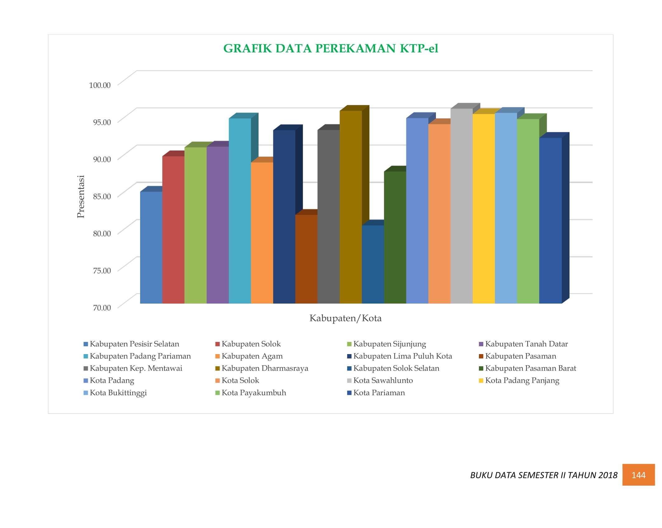 08122021013702-BUKU-DATA-KEPENDUDUKAN-PROV.-SUMBAR-SEMESTER-II-2018-153.jpg