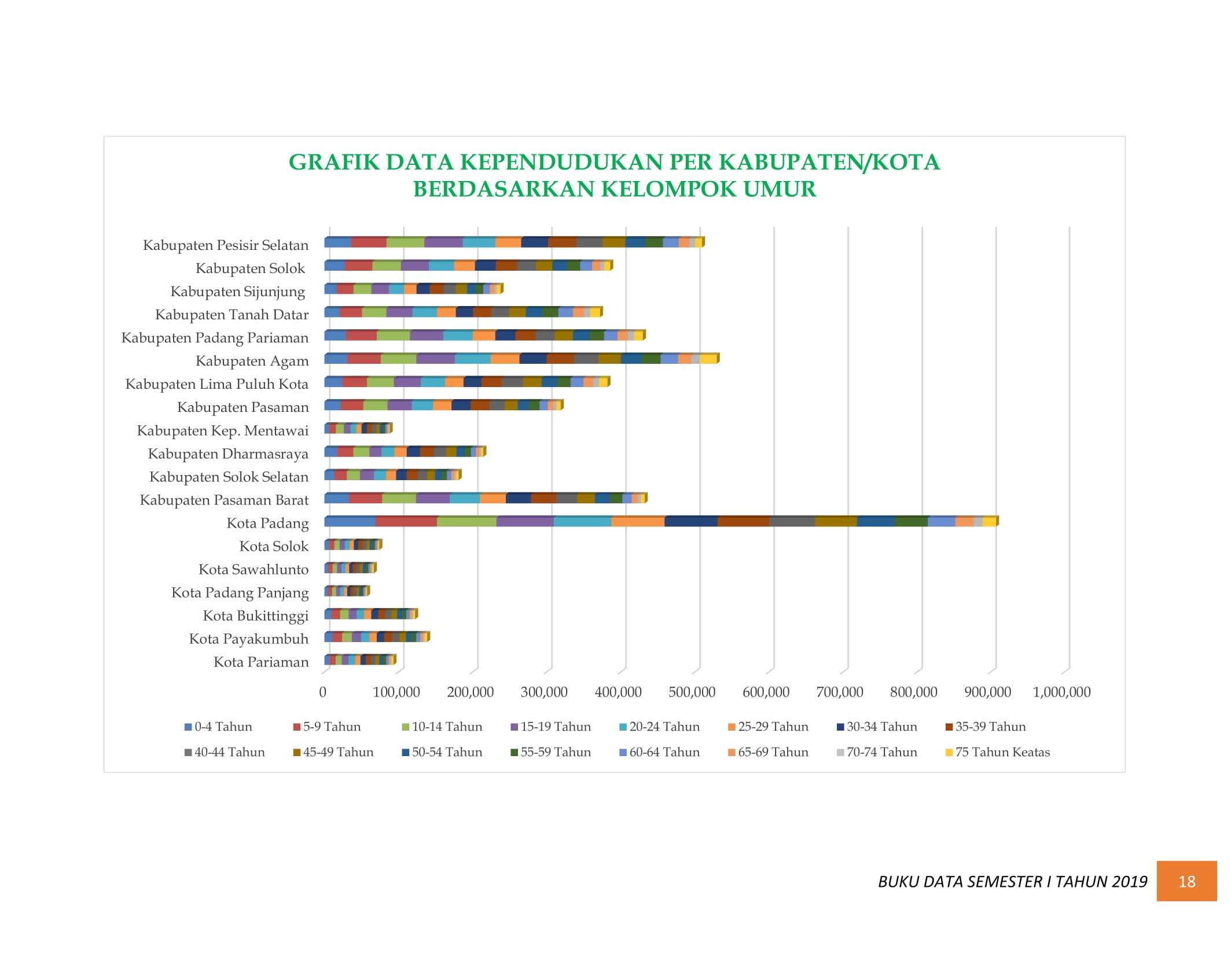 08122021025136-BUKU-DATA-KEPENDUDUKAN-PROV-SUMBAR-SEMESTER-I-2019-025.jpg