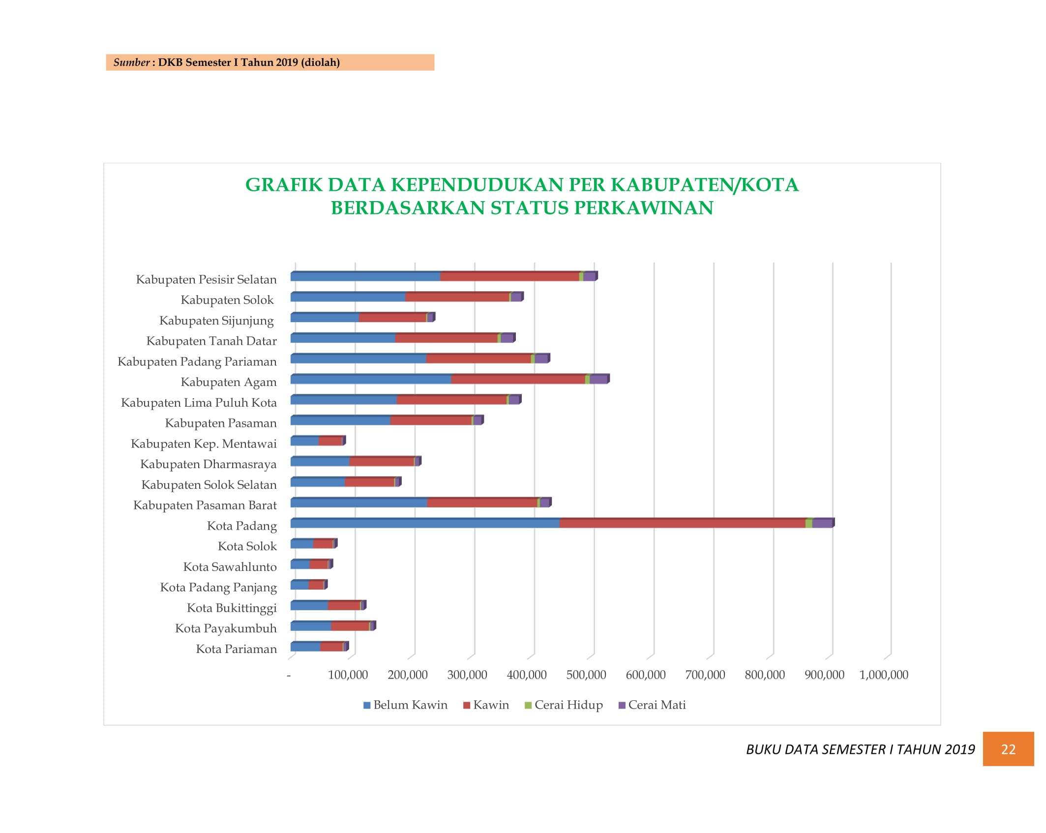 08122021025138-BUKU-DATA-KEPENDUDUKAN-PROV-SUMBAR-SEMESTER-I-2019-029.jpg