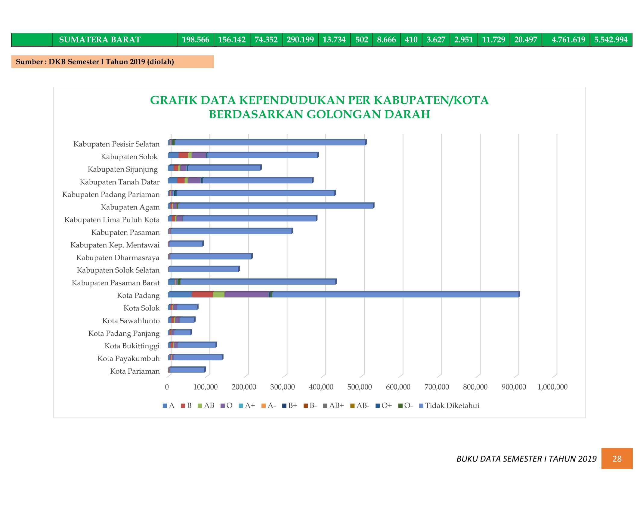 08122021025148-BUKU-DATA-KEPENDUDUKAN-PROV-SUMBAR-SEMESTER-I-2019-035.jpg