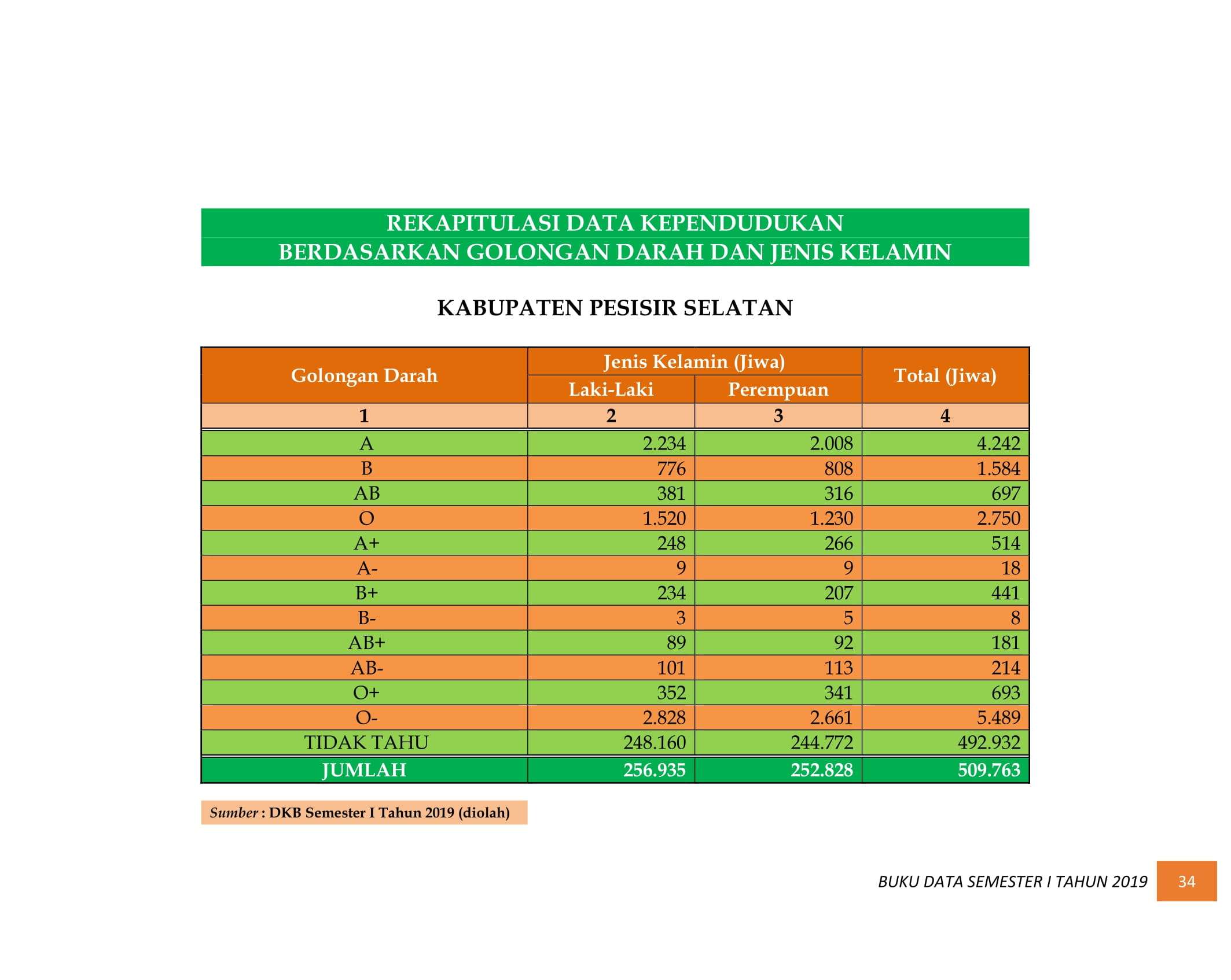 08122021031344-BUKU-DATA-KEPENDUDUKAN-PROV-SUMBAR-SEMESTER-I-2019-043.jpg