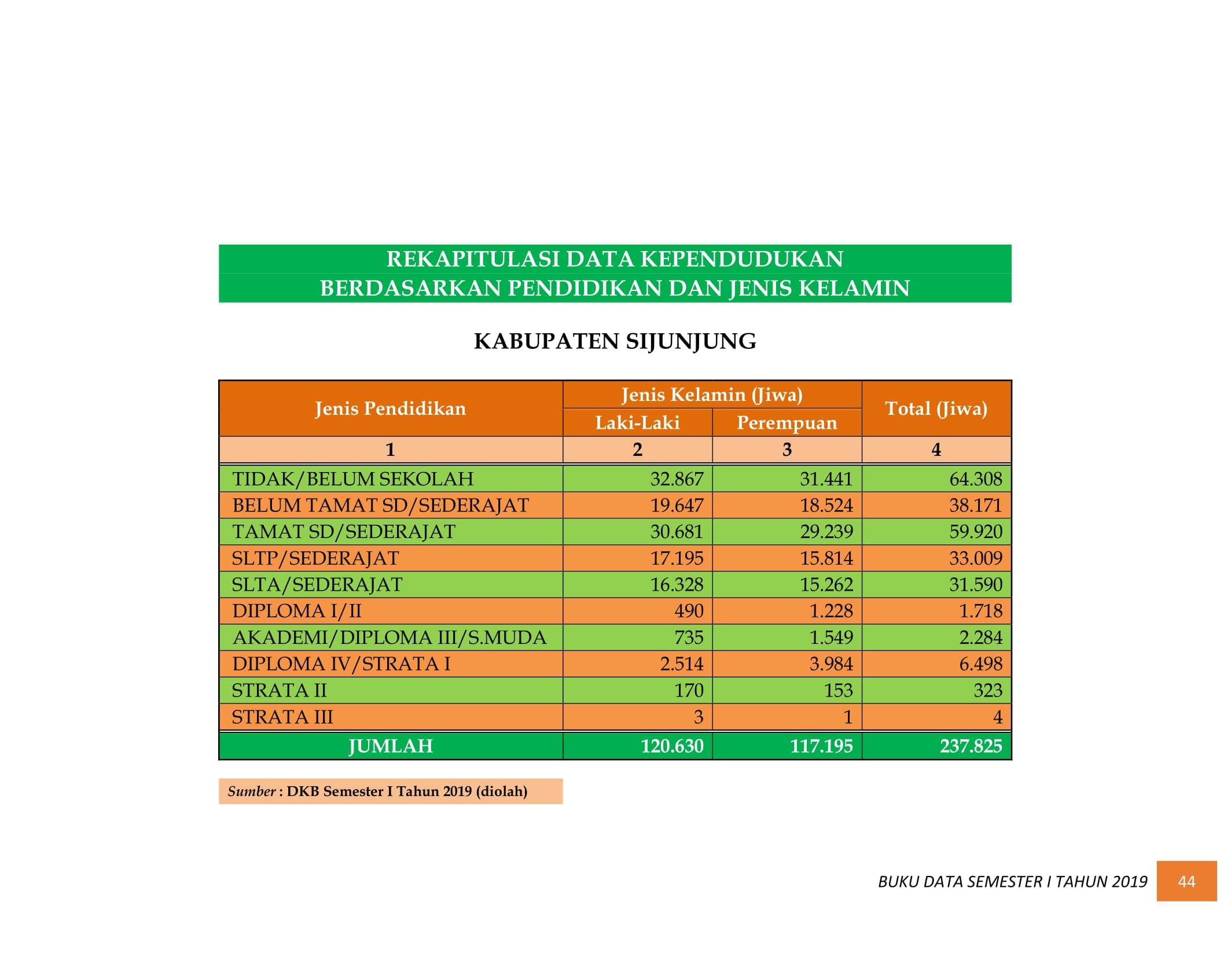08122021031505-BUKU-DATA-KEPENDUDUKAN-PROV-SUMBAR-SEMESTER-I-2019-053.jpg