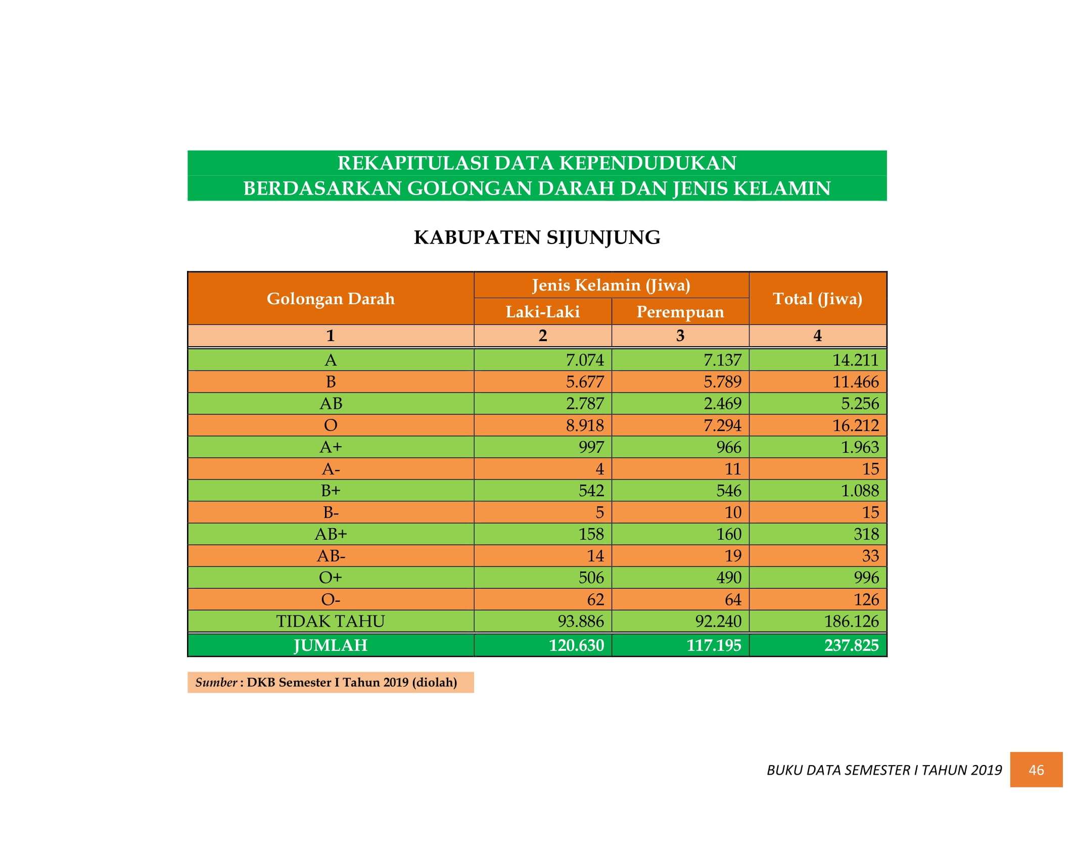 08122021031505-BUKU-DATA-KEPENDUDUKAN-PROV-SUMBAR-SEMESTER-I-2019-055.jpg