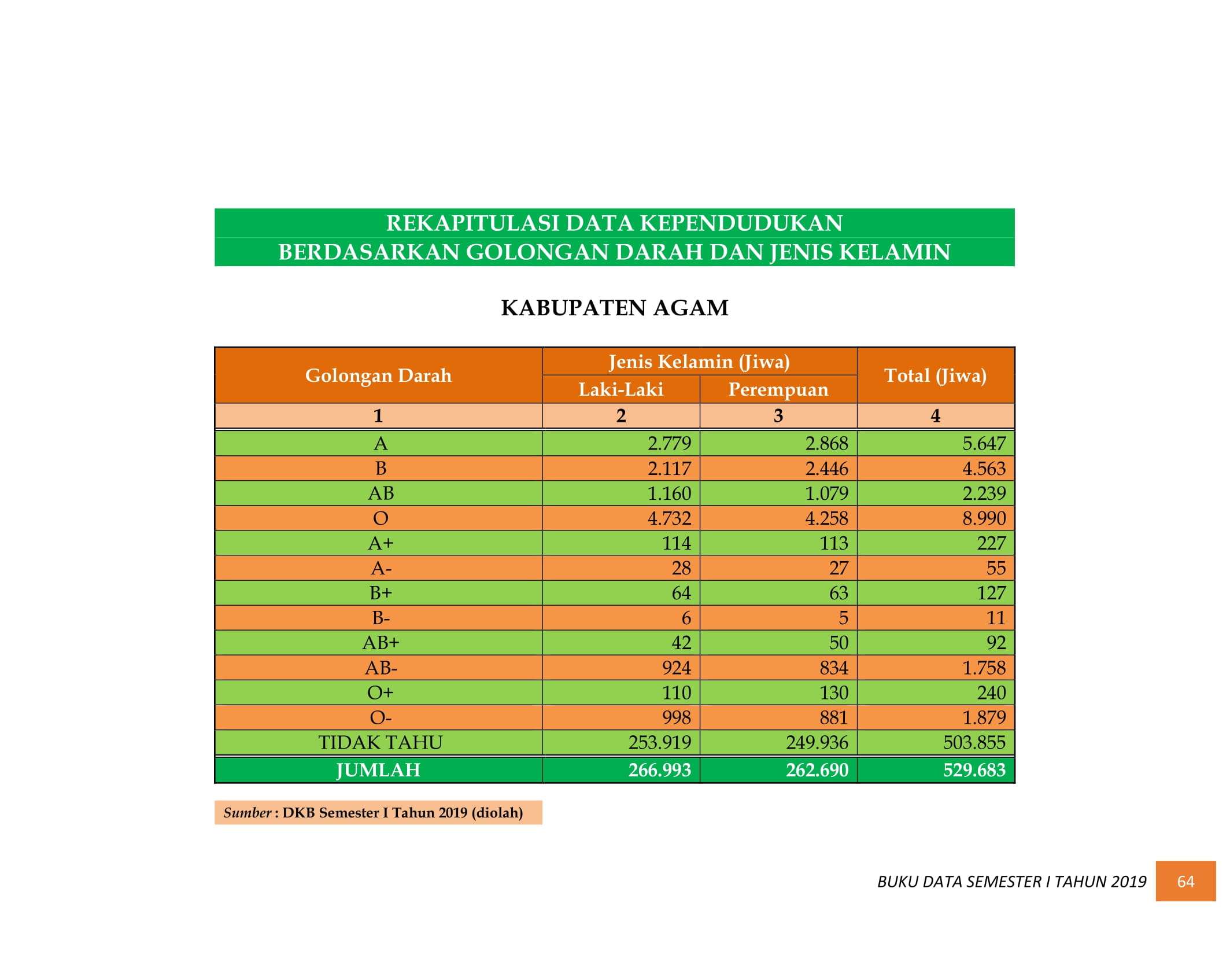 08122021031656-BUKU-DATA-KEPENDUDUKAN-PROV-SUMBAR-SEMESTER-I-2019-073.jpg