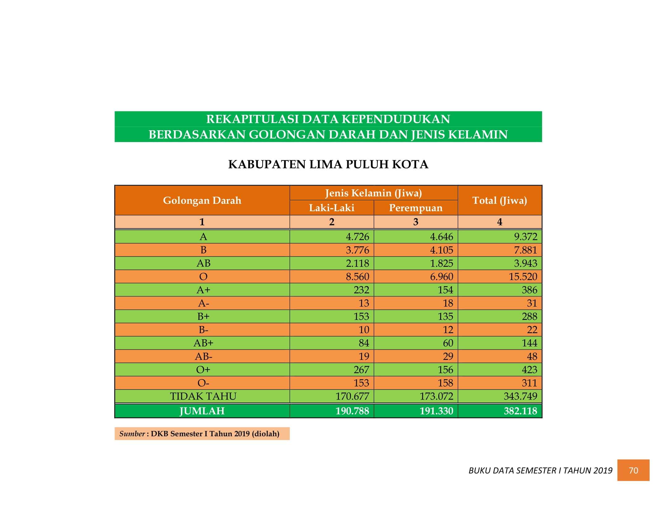 08122021032902-BUKU-DATA-KEPENDUDUKAN-PROV-SUMBAR-SEMESTER-I-2019-079.jpg