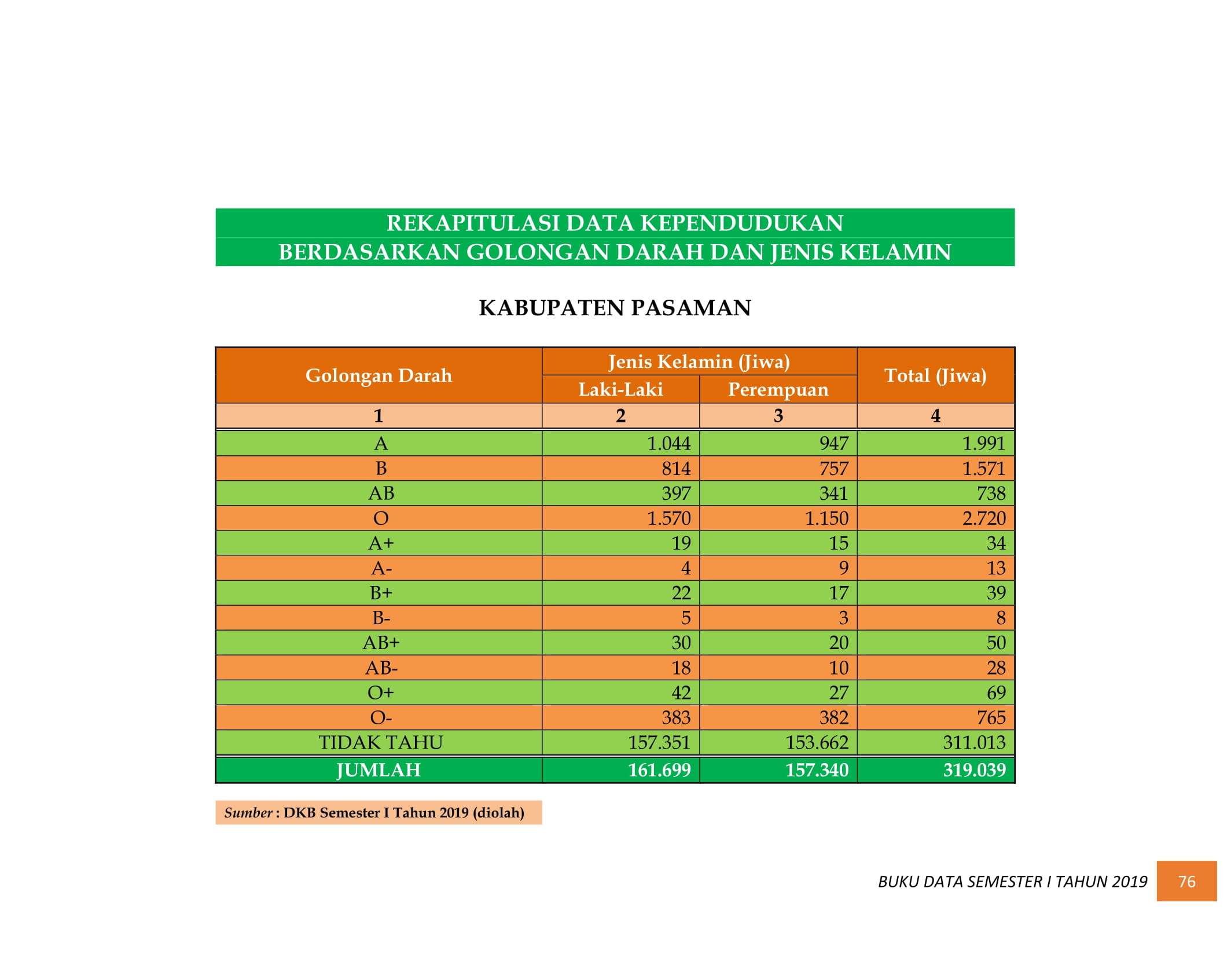 08122021032940-BUKU-DATA-KEPENDUDUKAN-PROV-SUMBAR-SEMESTER-I-2019-085.jpg