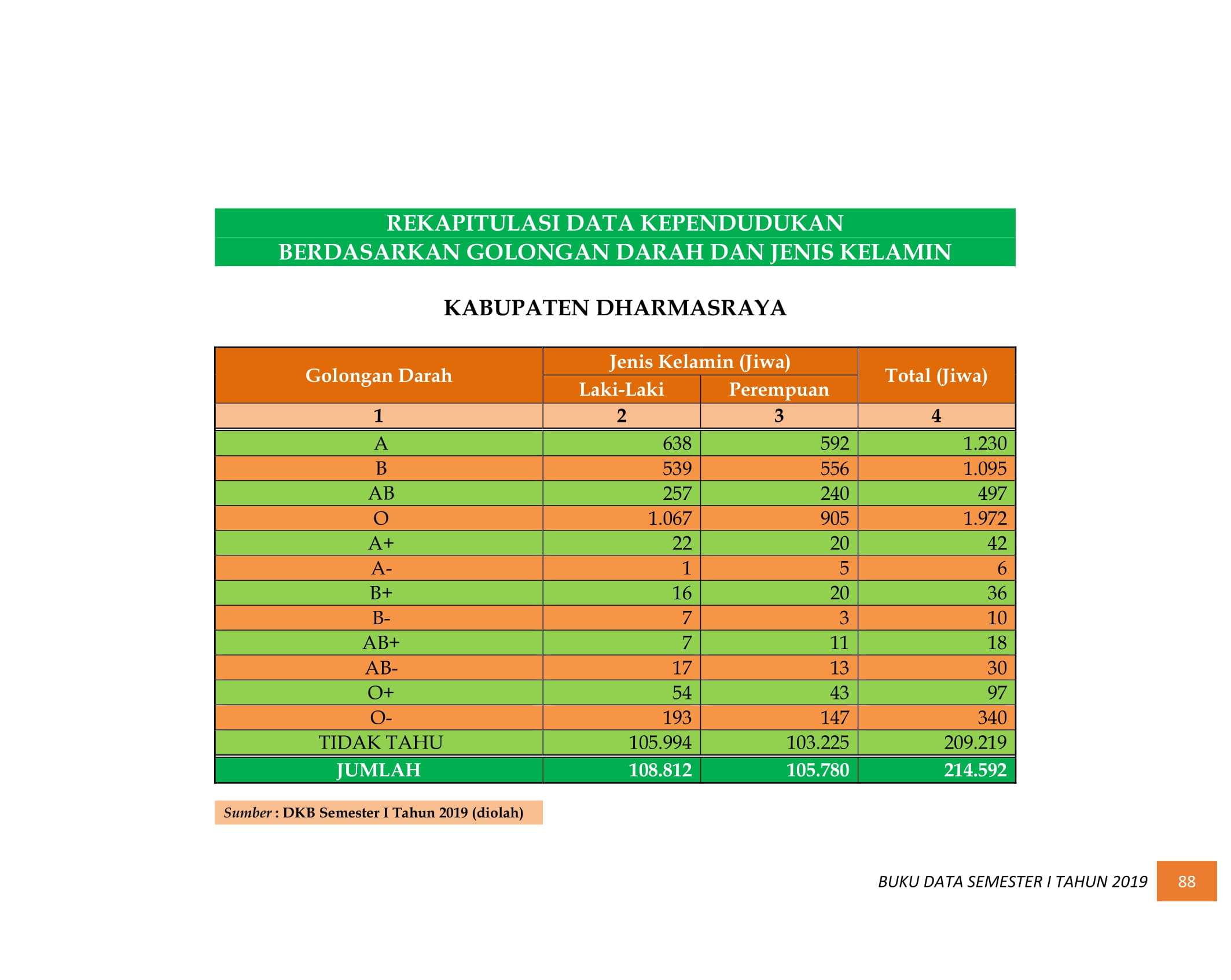 08122021033049-BUKU-DATA-KEPENDUDUKAN-PROV-SUMBAR-SEMESTER-I-2019-097.jpg