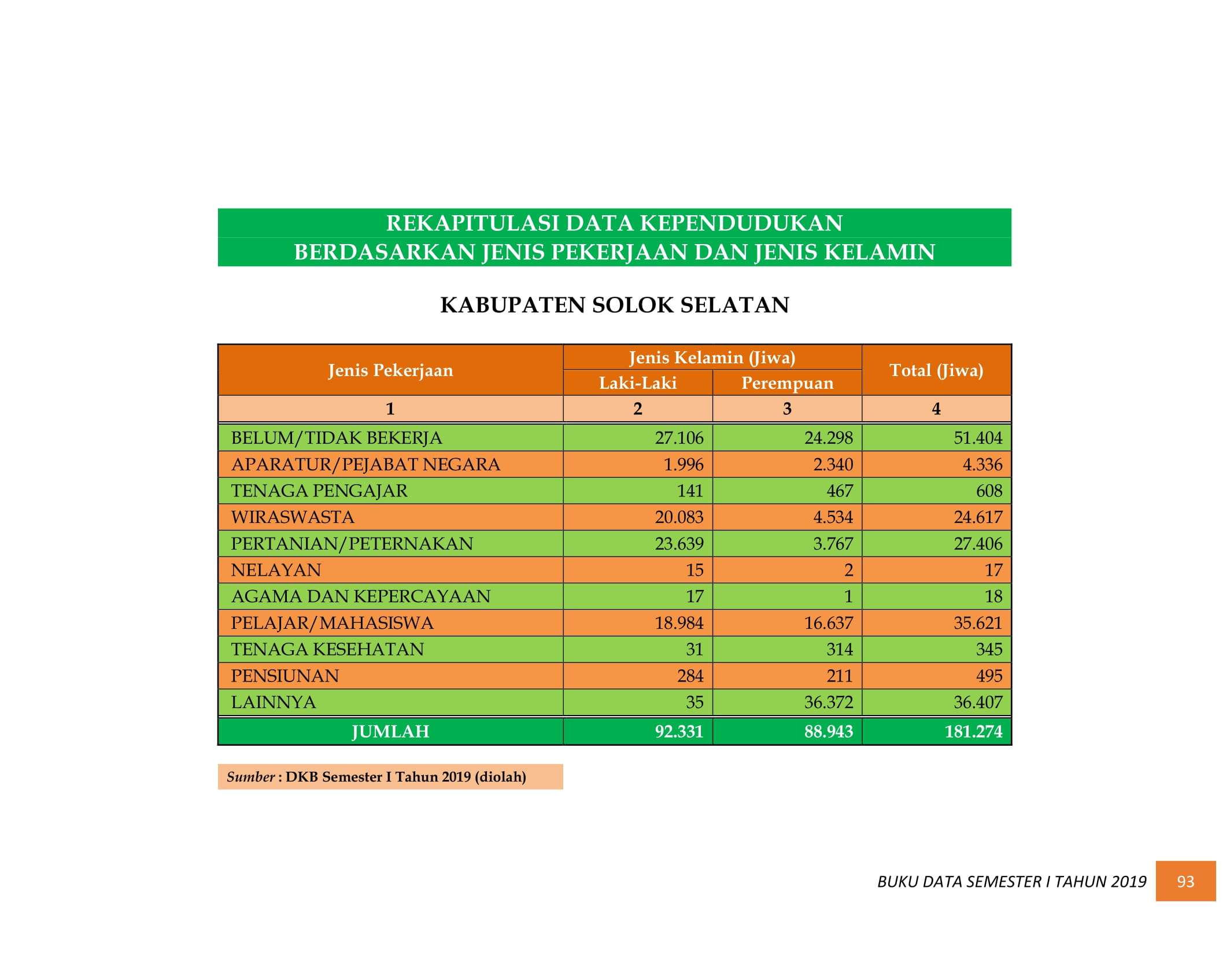 08122021033129-BUKU-DATA-KEPENDUDUKAN-PROV-SUMBAR-SEMESTER-I-2019-102.jpg
