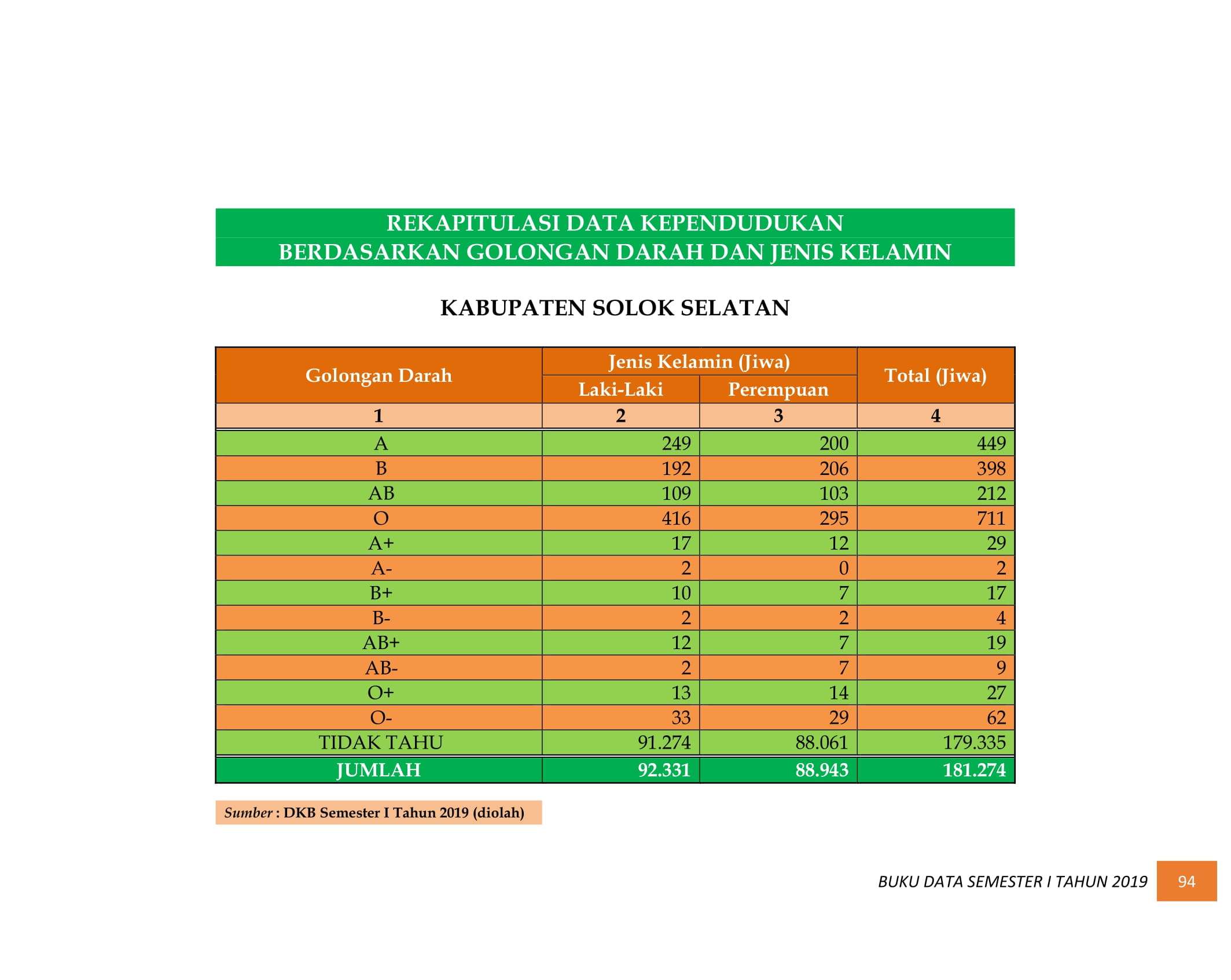 08122021033129-BUKU-DATA-KEPENDUDUKAN-PROV-SUMBAR-SEMESTER-I-2019-103.jpg