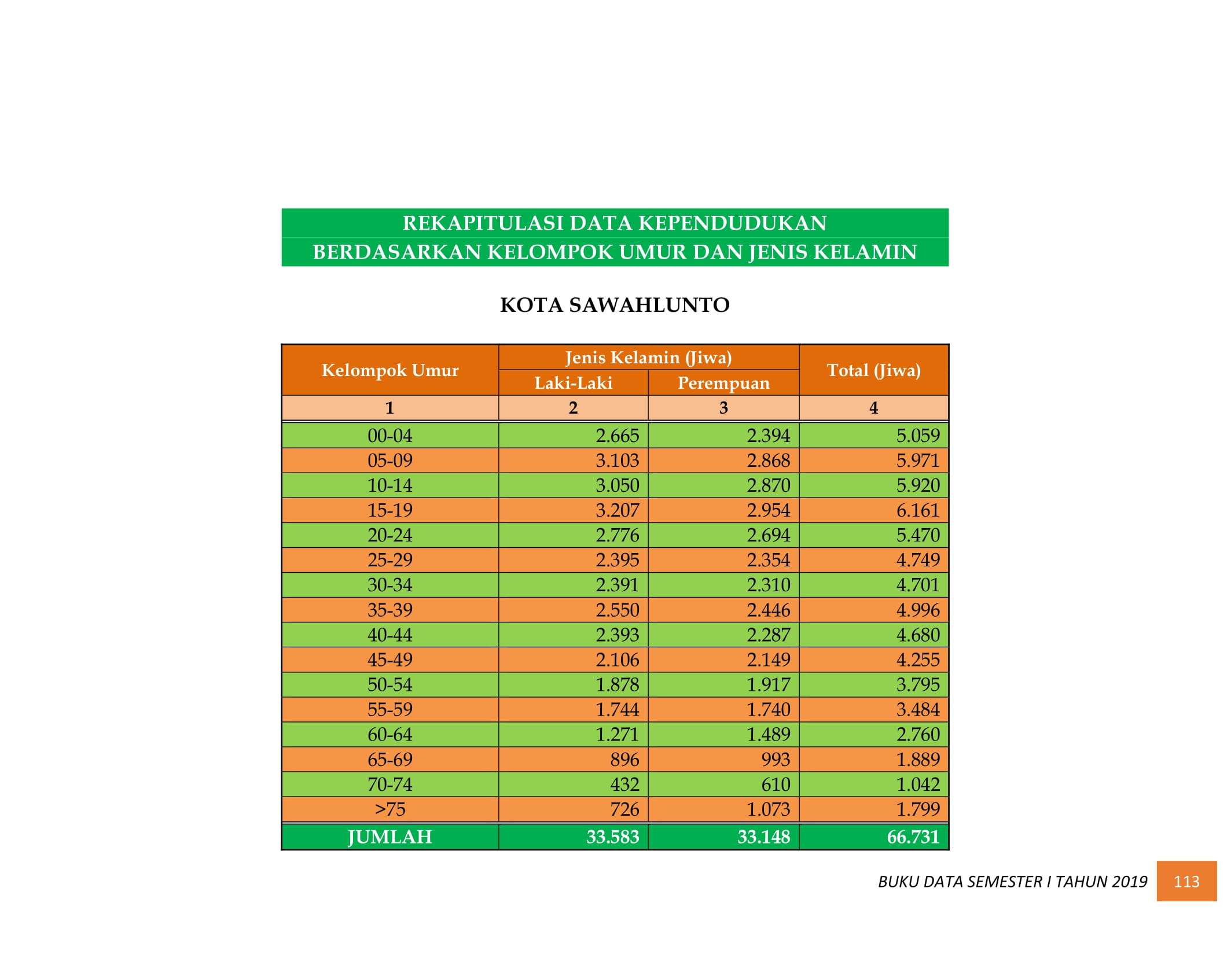 08122021033401-BUKU-DATA-KEPENDUDUKAN-PROV-SUMBAR-SEMESTER-I-2019-122.jpg