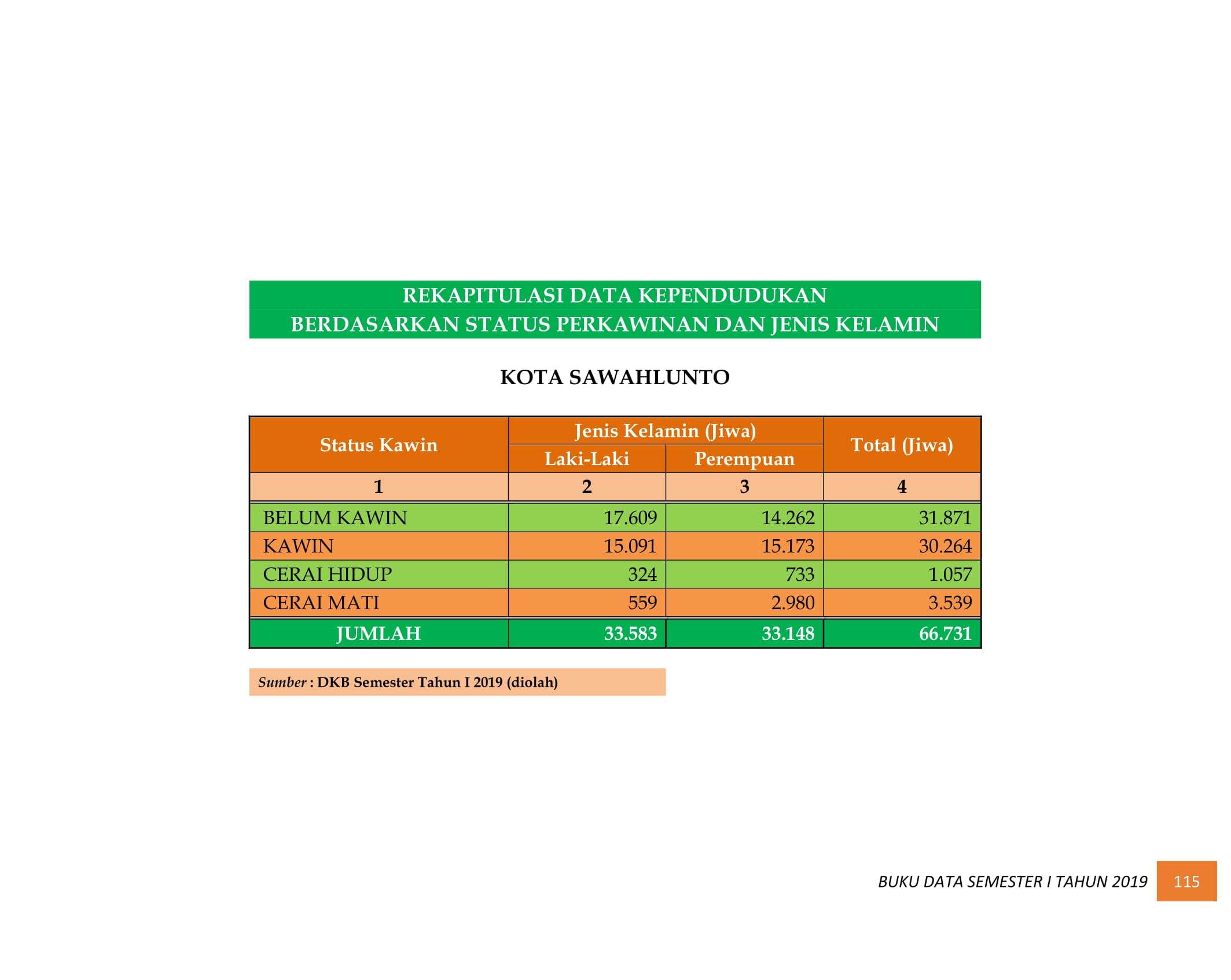 08122021033401-BUKU-DATA-KEPENDUDUKAN-PROV-SUMBAR-SEMESTER-I-2019-124.jpg