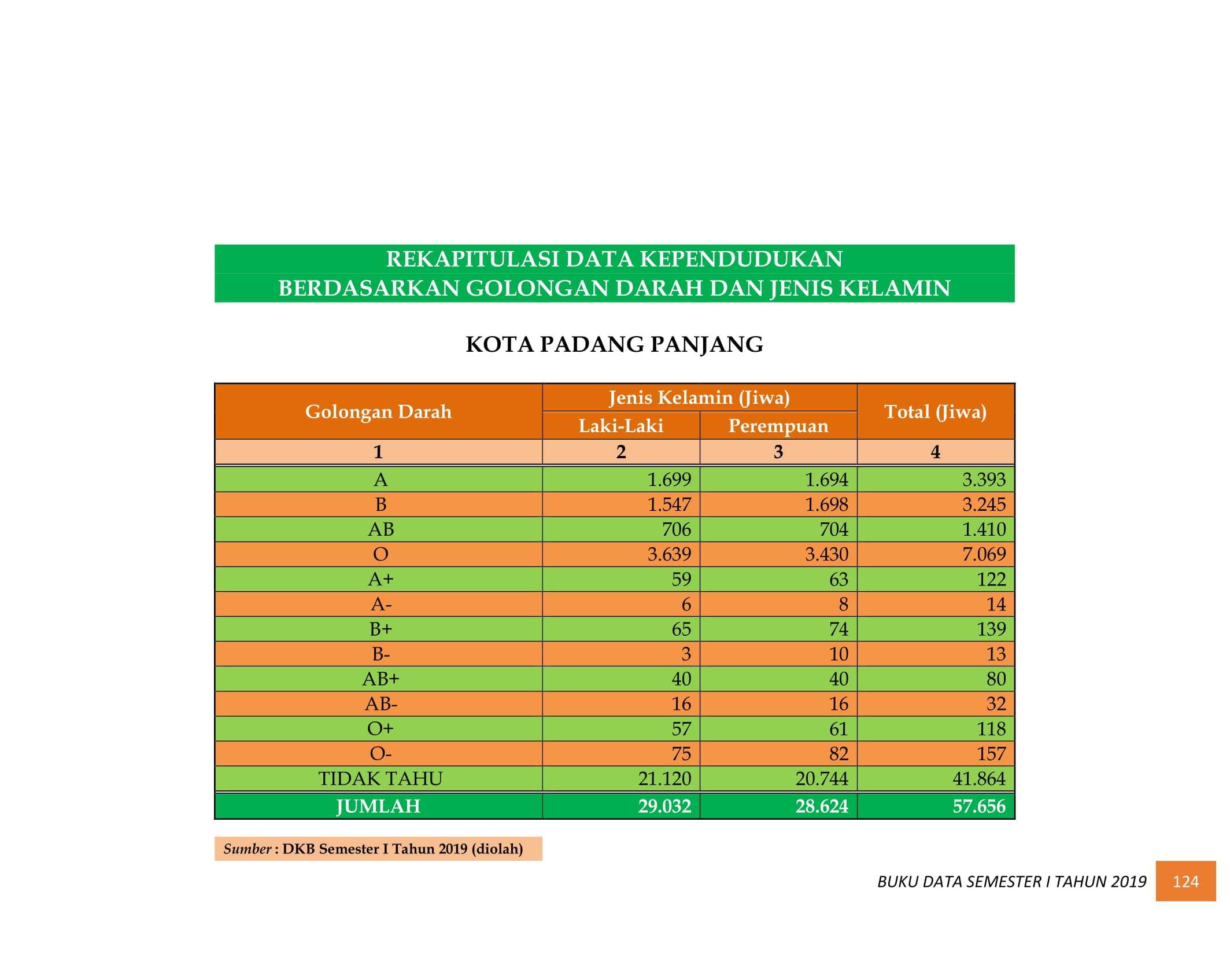 08122021033447-BUKU-DATA-KEPENDUDUKAN-PROV-SUMBAR-SEMESTER-I-2019-133.jpg