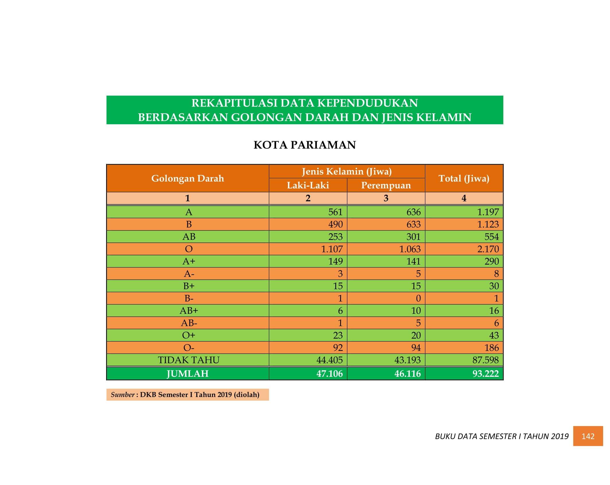 08122021033646-BUKU-DATA-KEPENDUDUKAN-PROV-SUMBAR-SEMESTER-I-2019-151.jpg