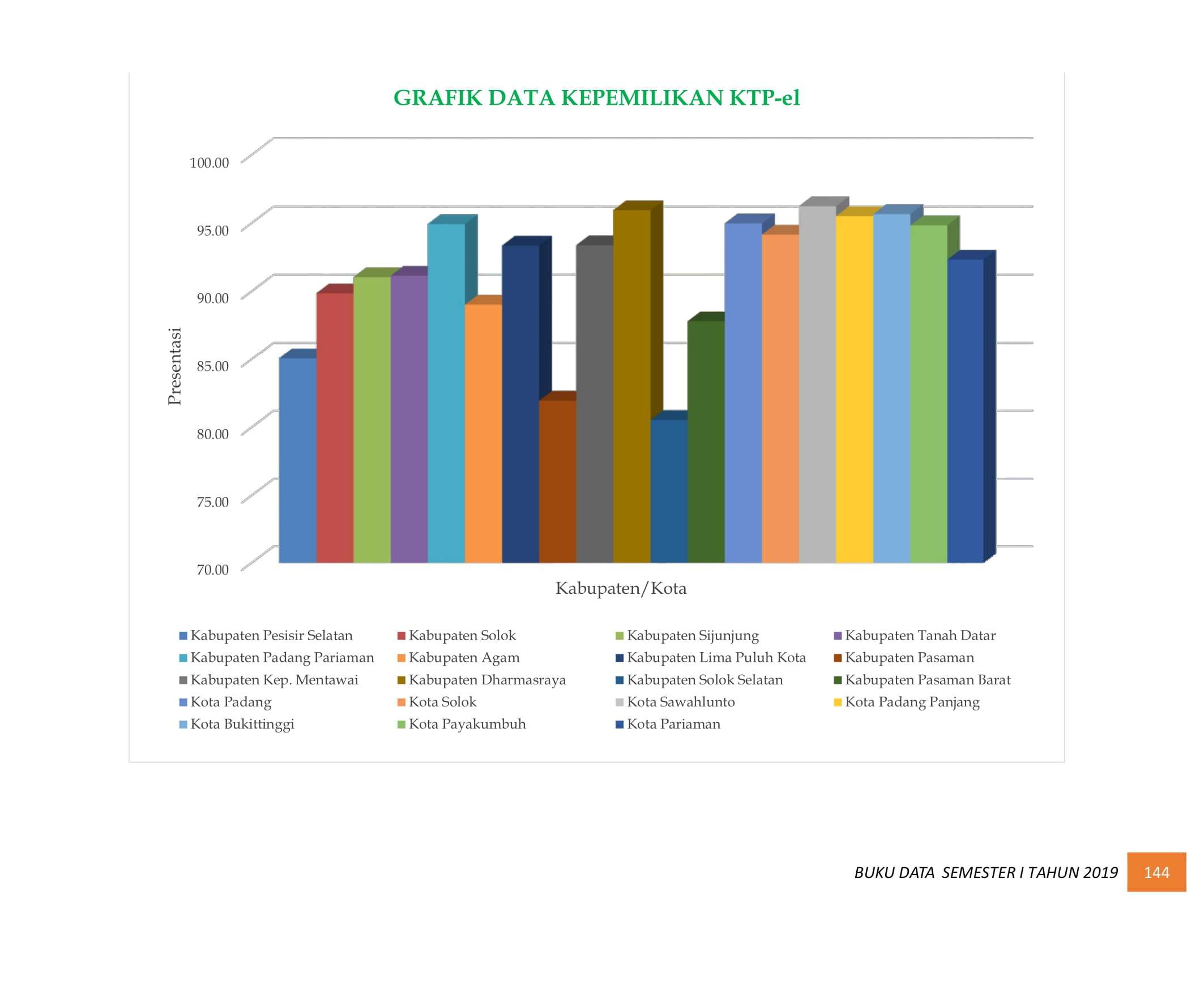 08122021033815-BUKU-DATA-KEPENDUDUKAN-PROV-SUMBAR-SEMESTER-I-2019-154.jpg
