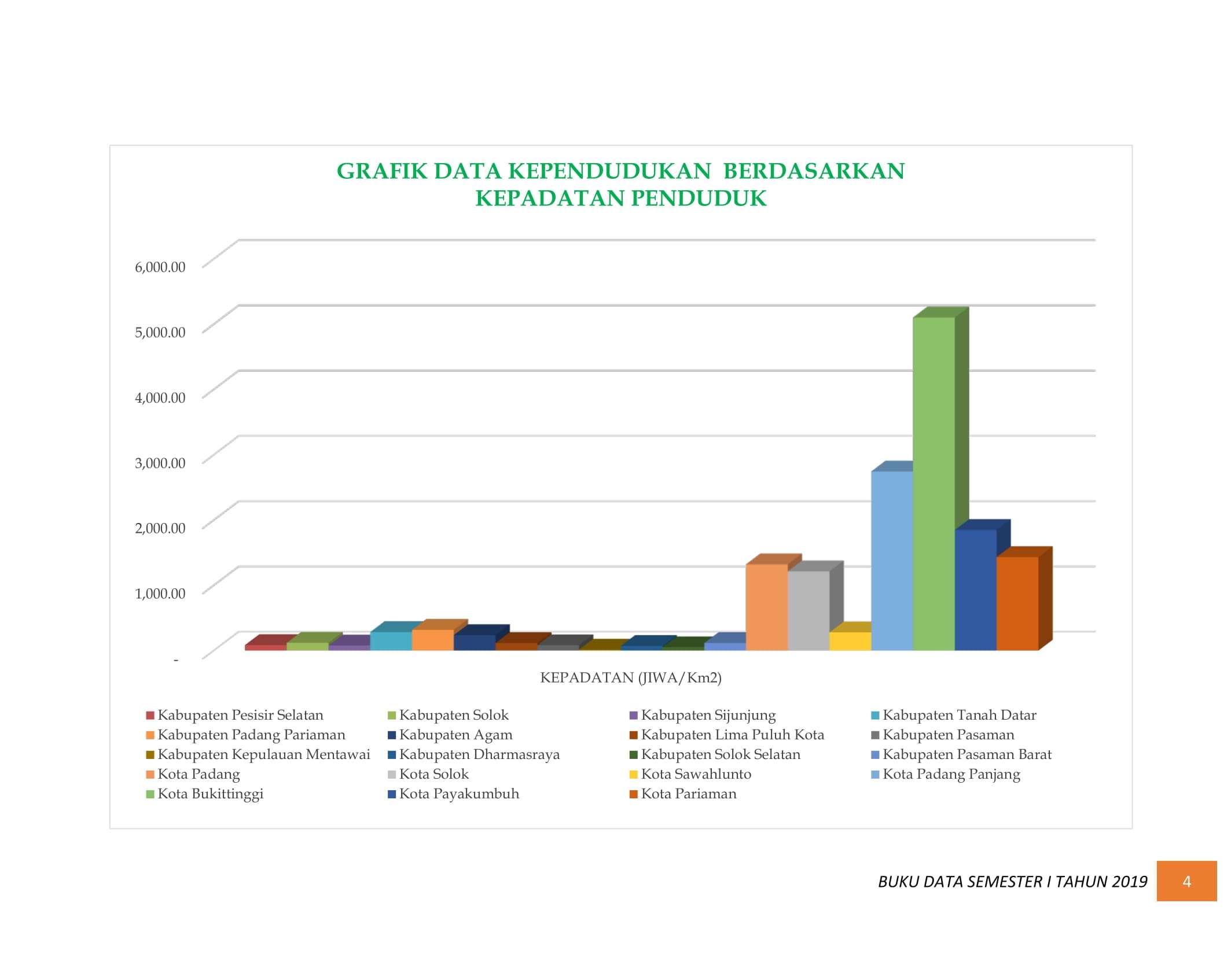 08122021201426-BUKU-DATA-KEPENDUDUKAN-PROV-SUMBAR-SEMESTER-I-2019-010.jpg