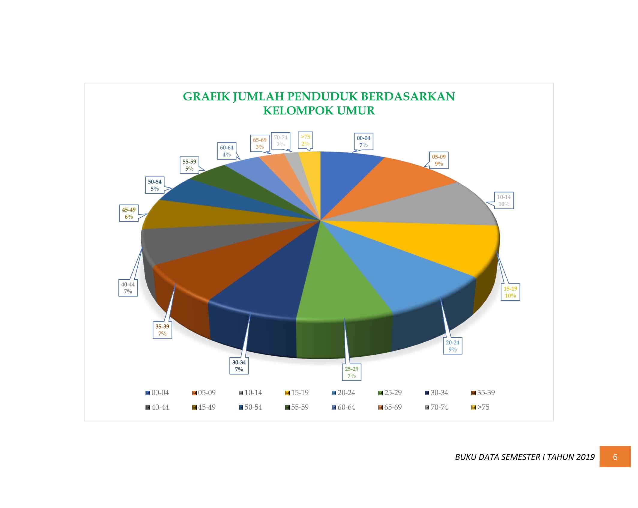08122021201437-BUKU-DATA-KEPENDUDUKAN-PROV-SUMBAR-SEMESTER-I-2019-012.jpg