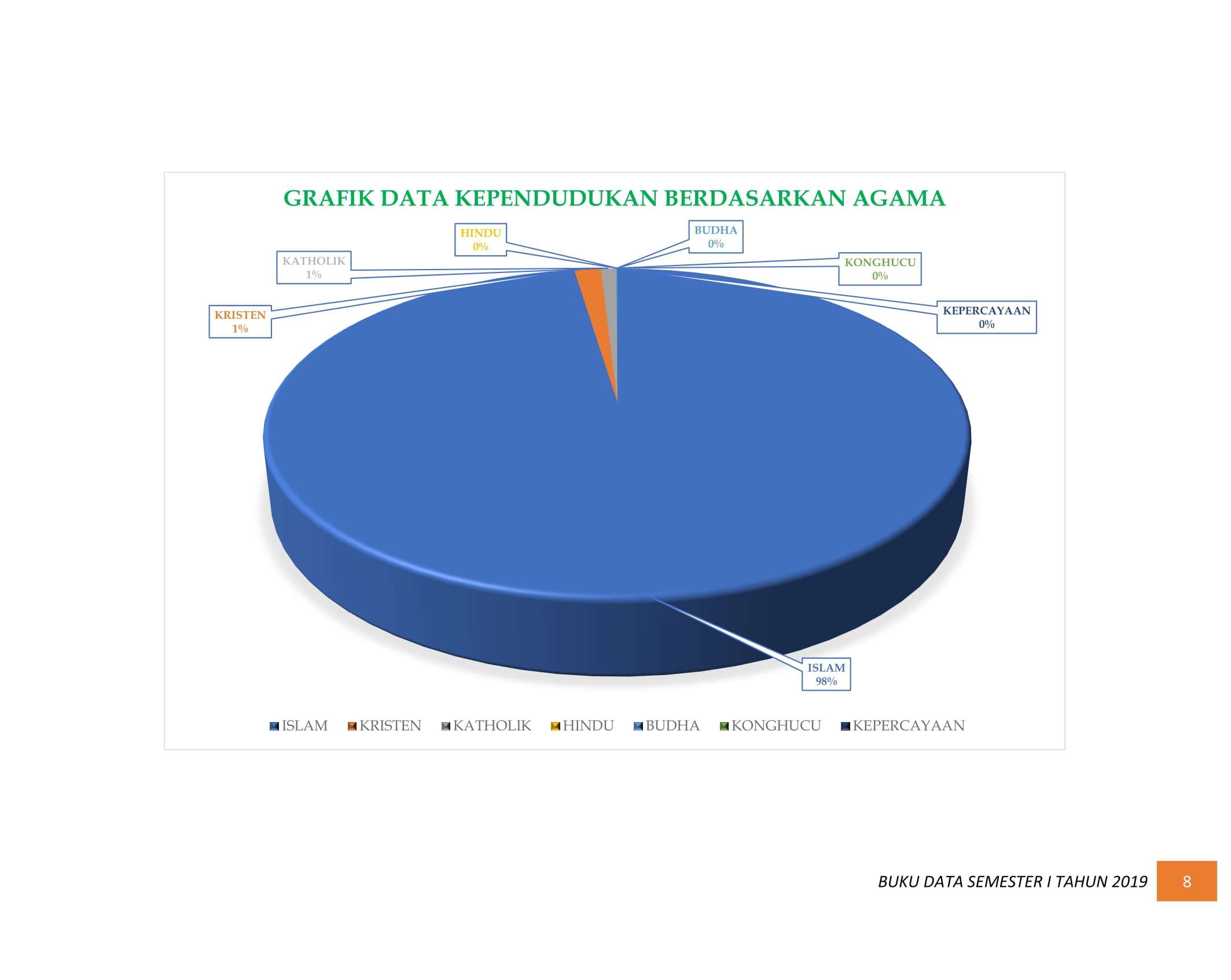 08122021201446-BUKU-DATA-KEPENDUDUKAN-PROV-SUMBAR-SEMESTER-I-2019-014.jpg