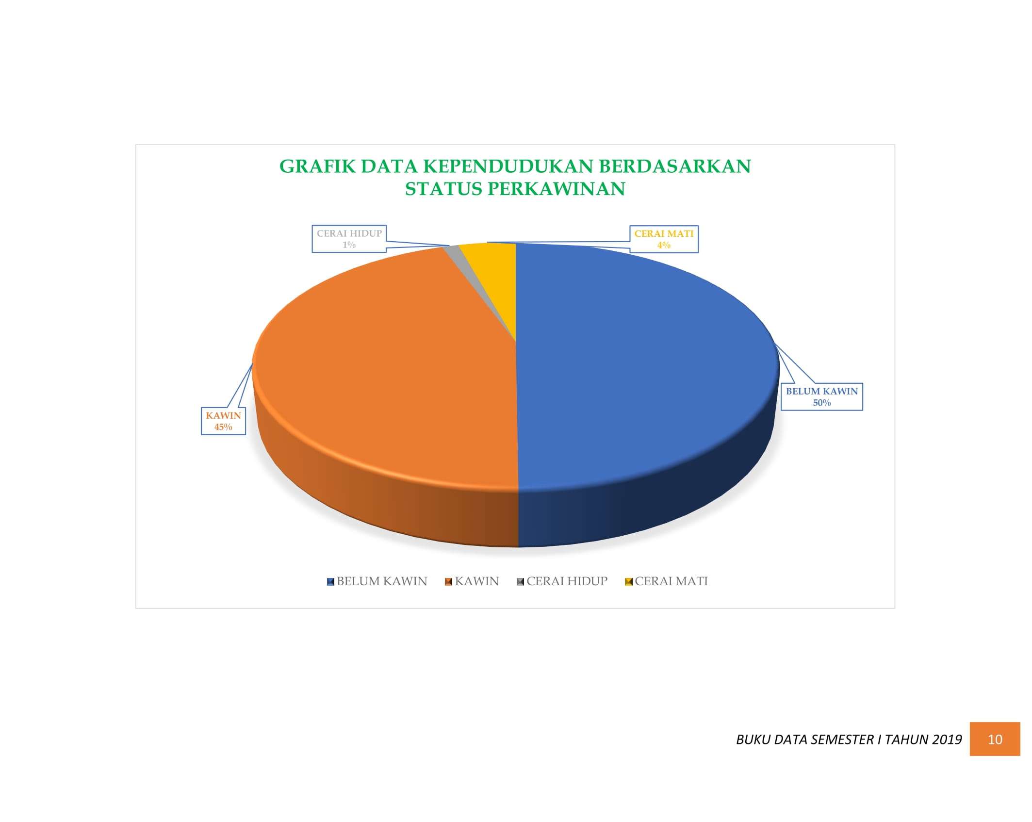08122021201454-BUKU-DATA-KEPENDUDUKAN-PROV-SUMBAR-SEMESTER-I-2019-016.jpg