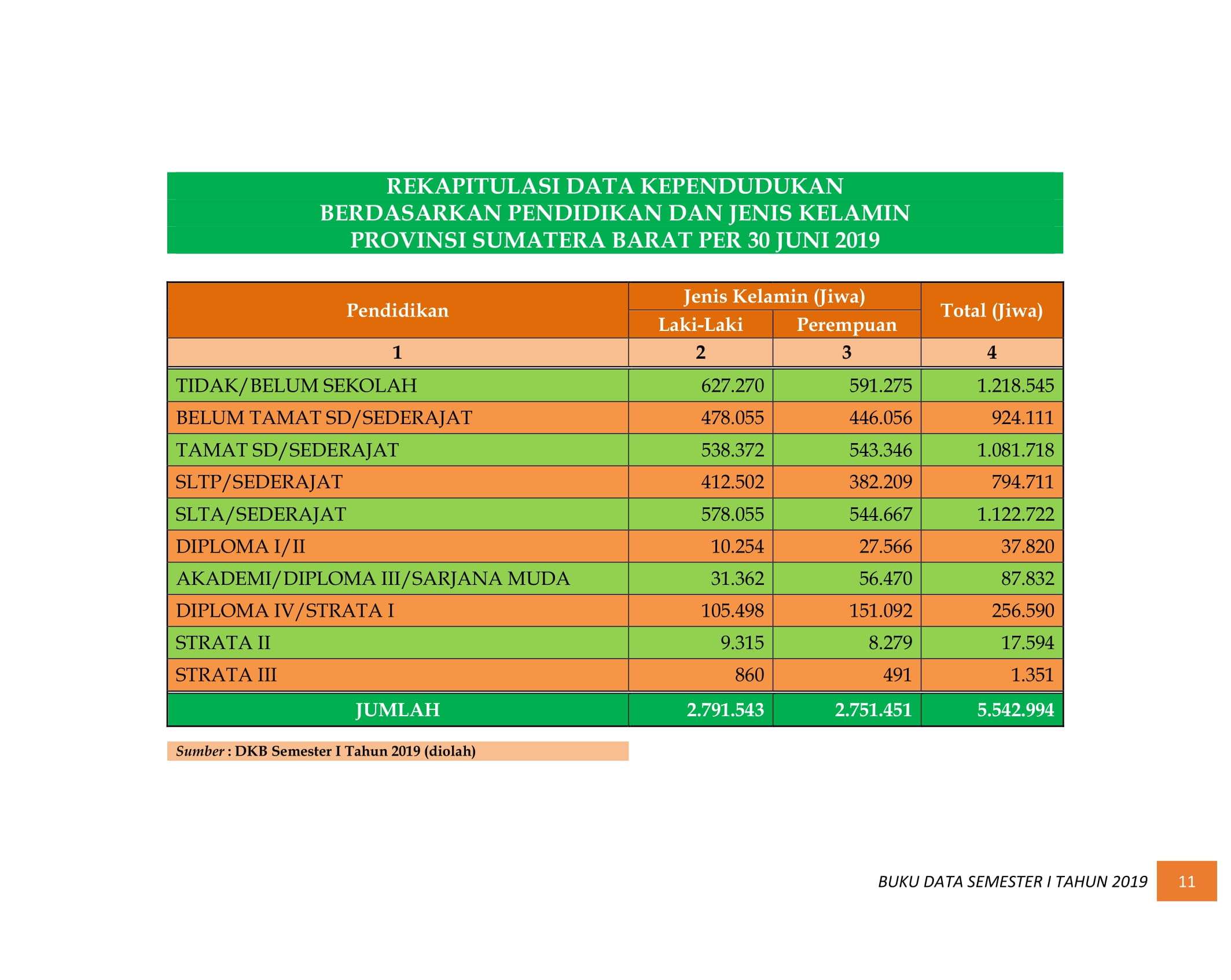 08122021201459-BUKU-DATA-KEPENDUDUKAN-PROV-SUMBAR-SEMESTER-I-2019-017.jpg