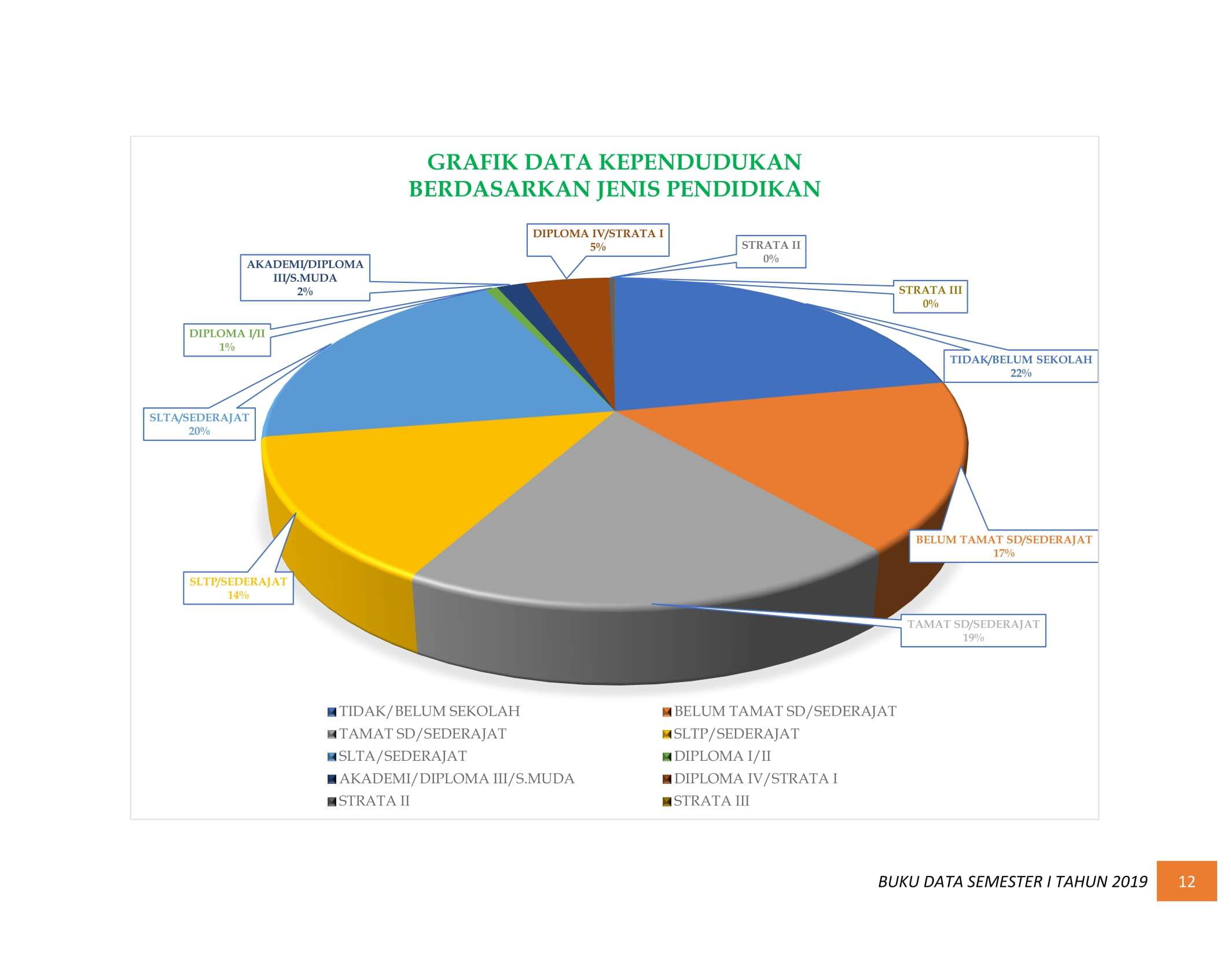 08122021201504-BUKU-DATA-KEPENDUDUKAN-PROV-SUMBAR-SEMESTER-I-2019-018.jpg