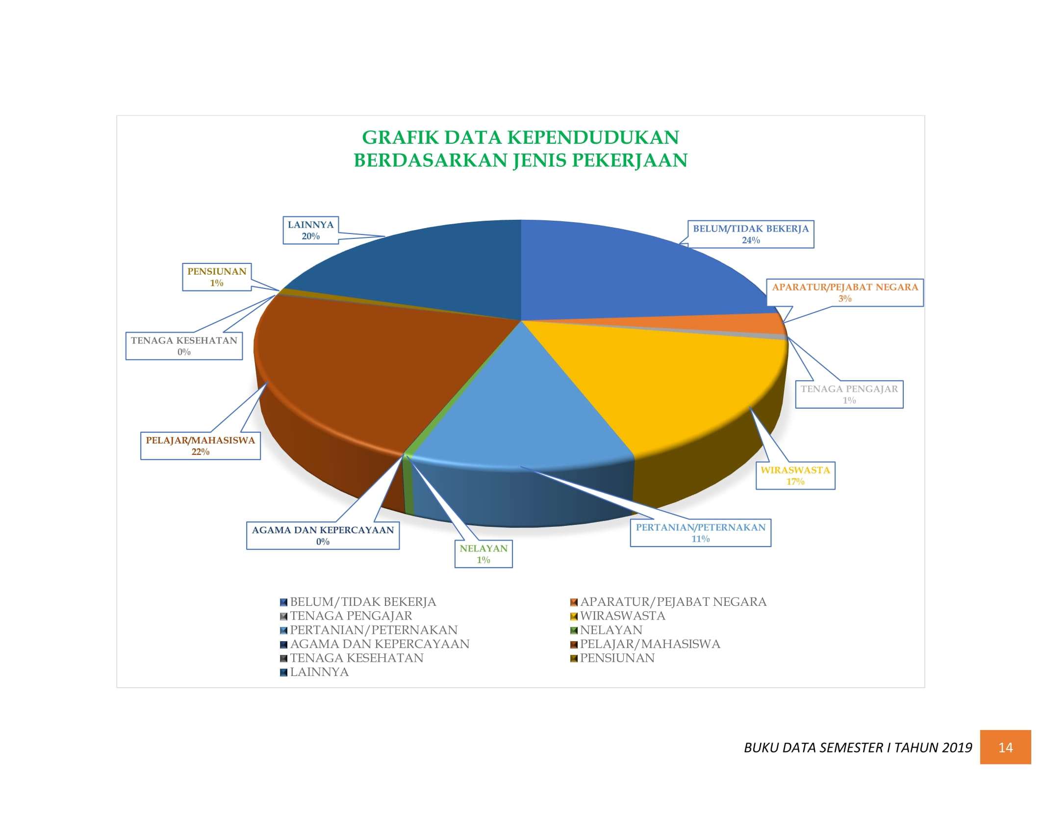08122021201515-BUKU-DATA-KEPENDUDUKAN-PROV-SUMBAR-SEMESTER-I-2019-020.jpg