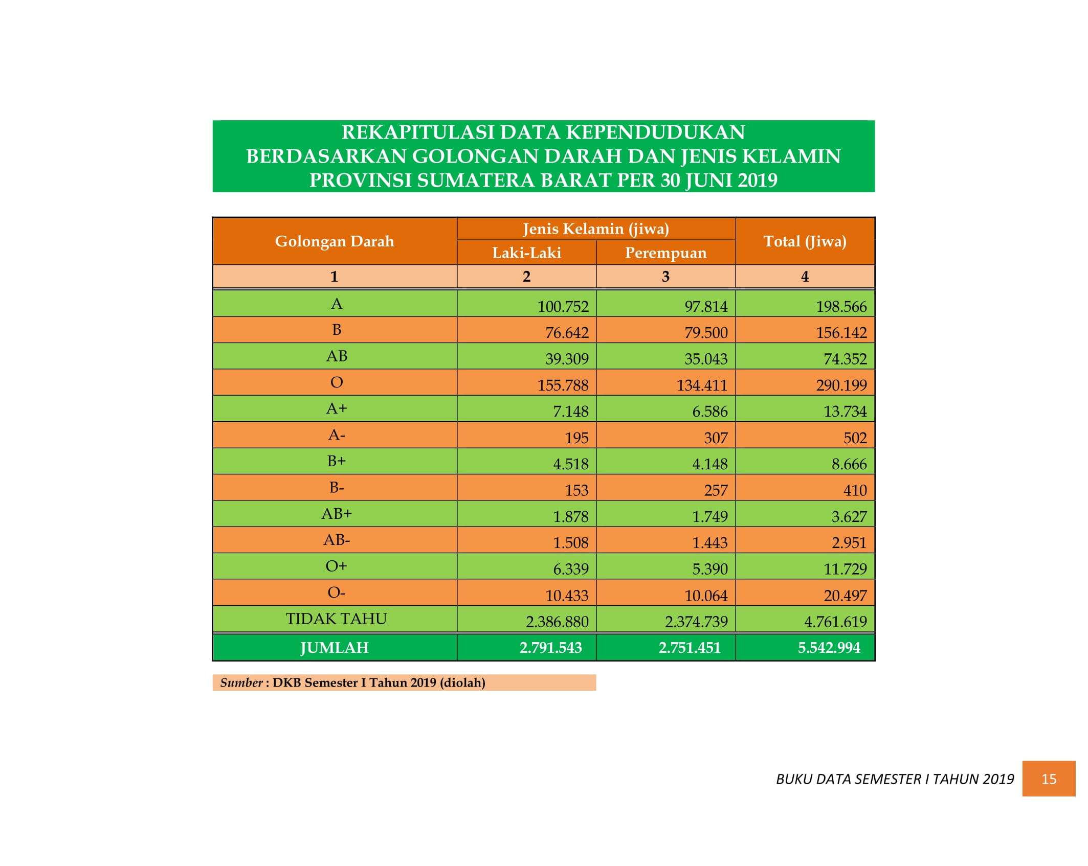 08122021201522-BUKU-DATA-KEPENDUDUKAN-PROV-SUMBAR-SEMESTER-I-2019-021.jpg