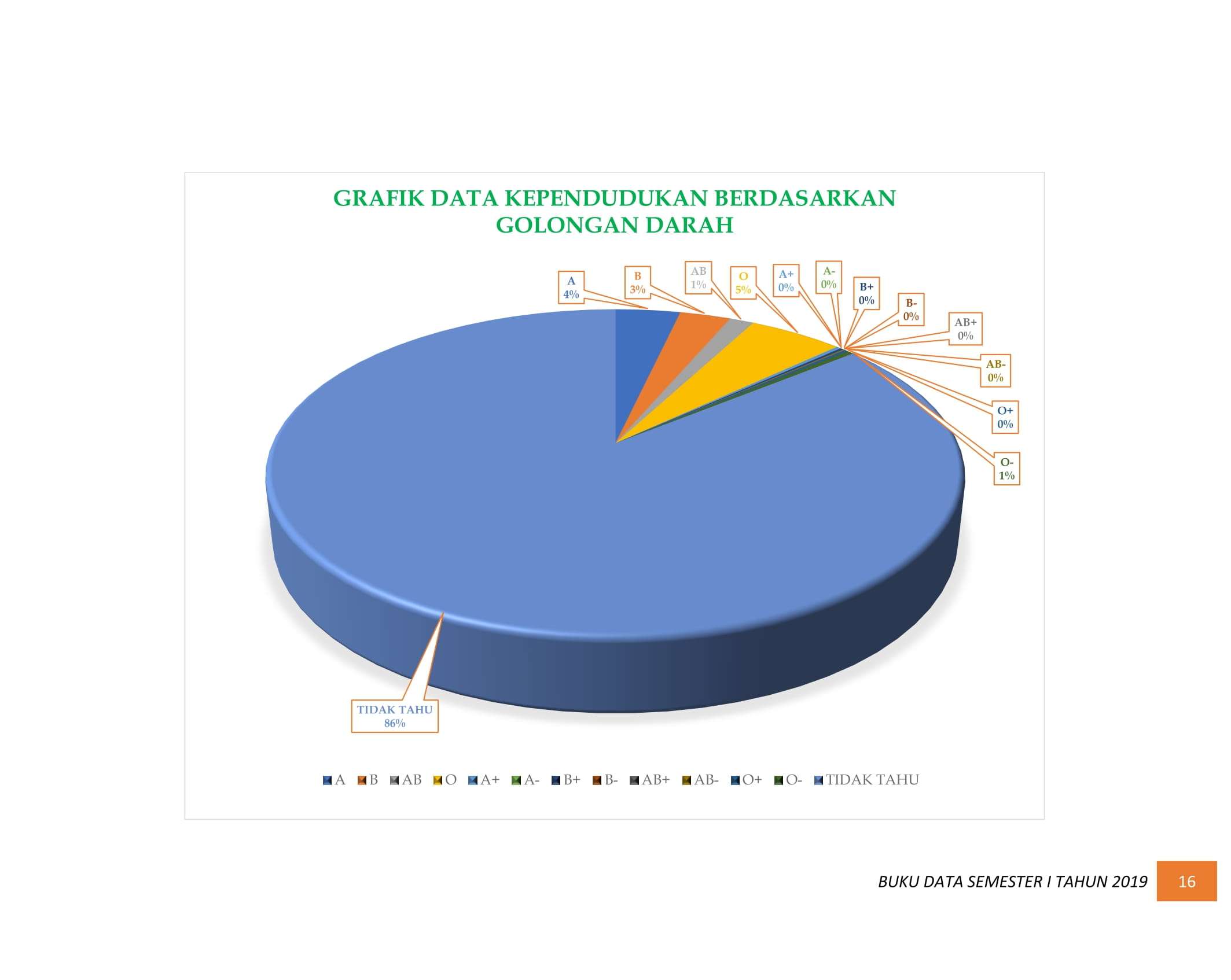 08122021201528-BUKU-DATA-KEPENDUDUKAN-PROV-SUMBAR-SEMESTER-I-2019-022.jpg