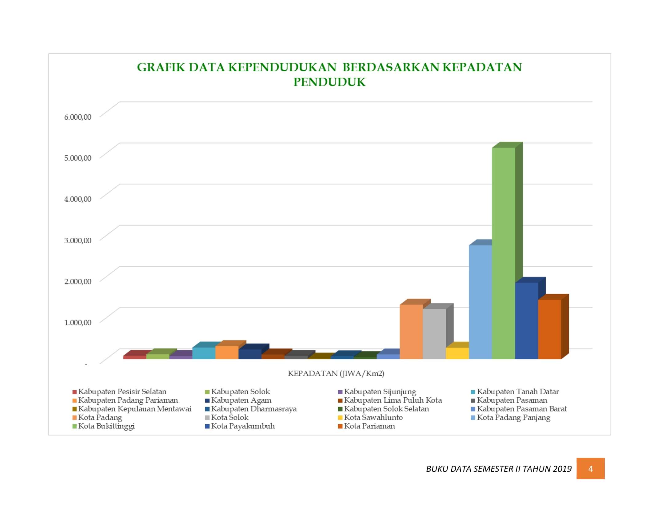 08122021210241-BUKU-DATA-KEPENDUDUKAN-PROV-SUMBAR-SEMESTER-II-2019-010.jpg