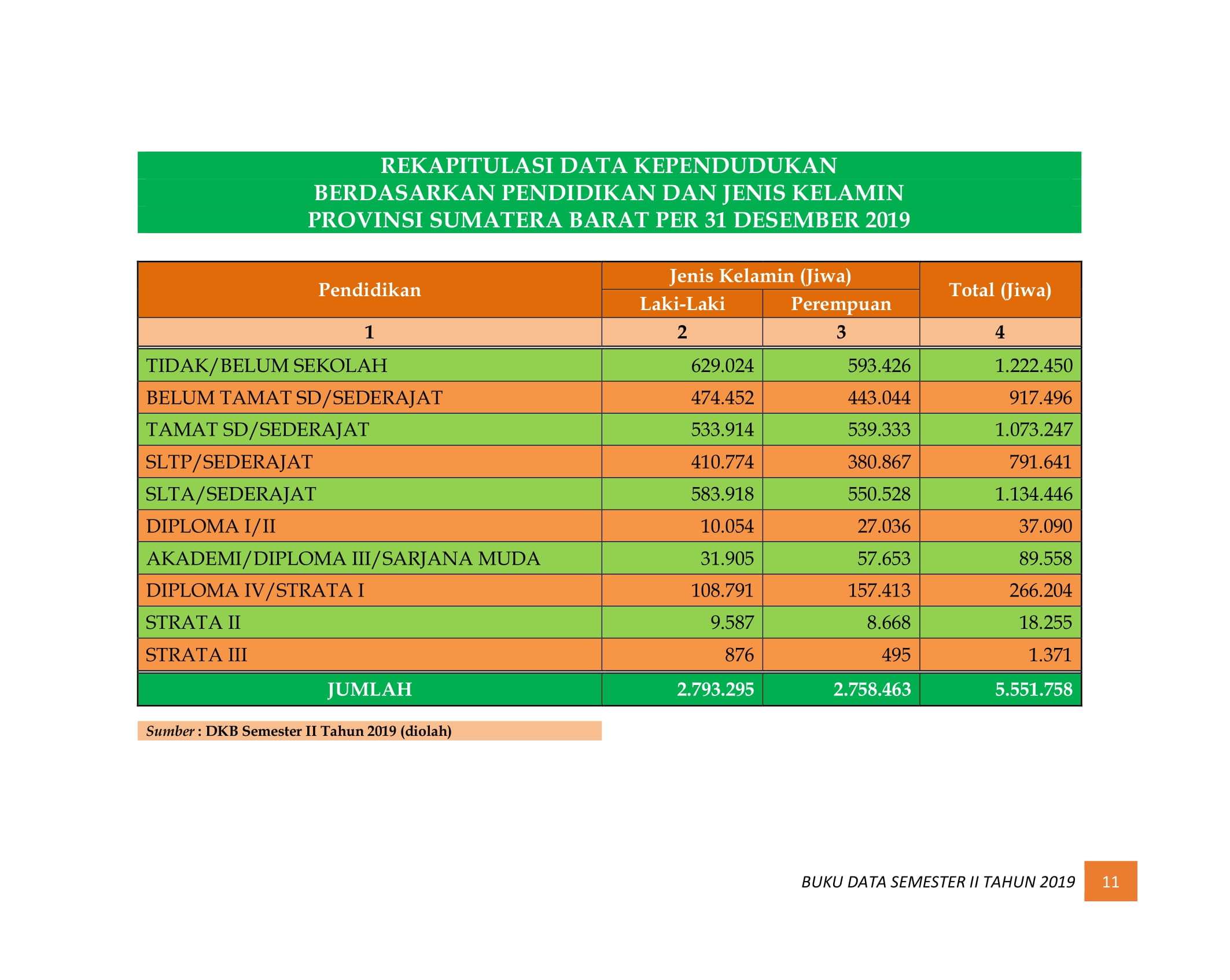 08122021210323-BUKU-DATA-KEPENDUDUKAN-PROV-SUMBAR-SEMESTER-II-2019-017.jpg