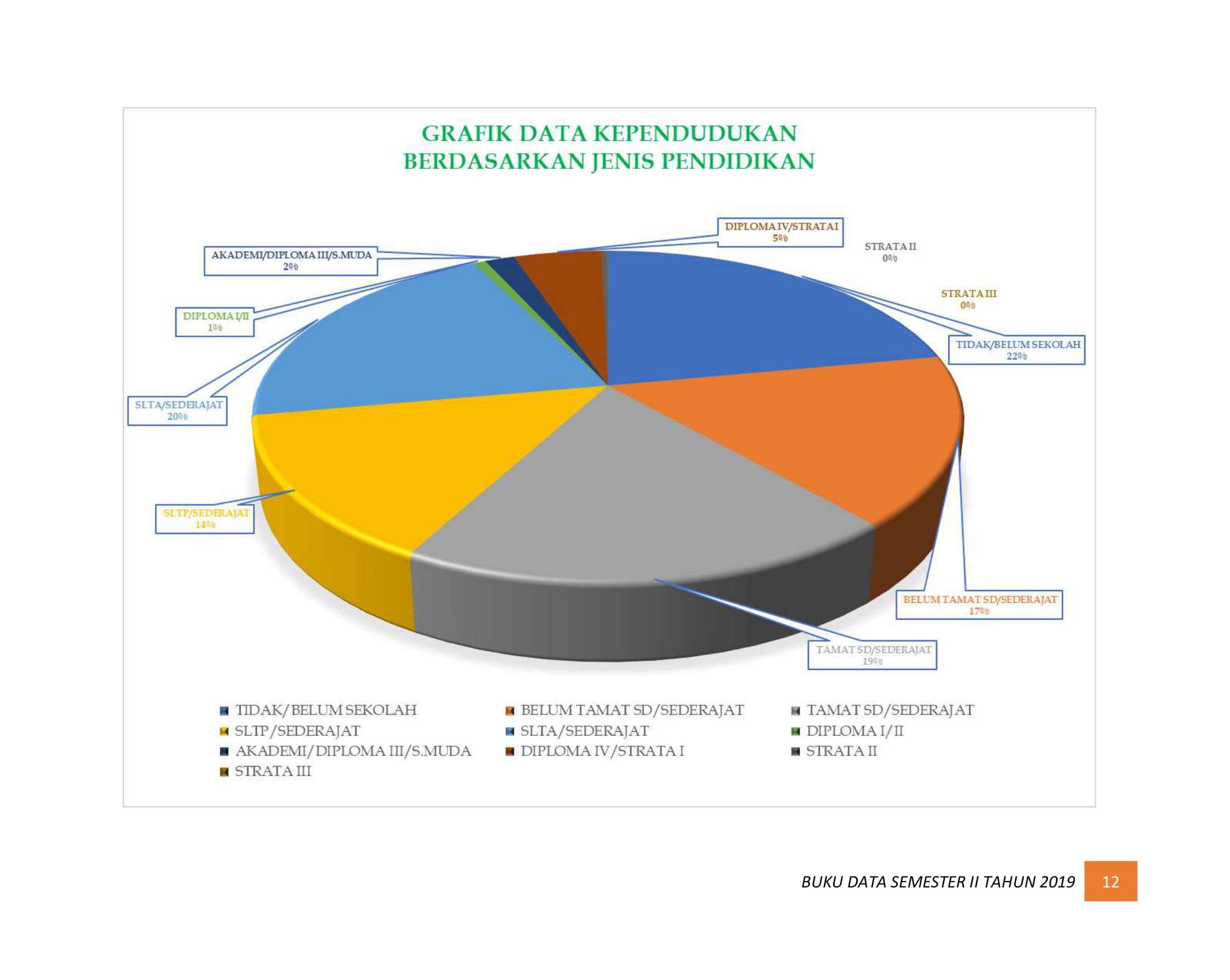 08122021210326-BUKU-DATA-KEPENDUDUKAN-PROV-SUMBAR-SEMESTER-II-2019-018.jpg