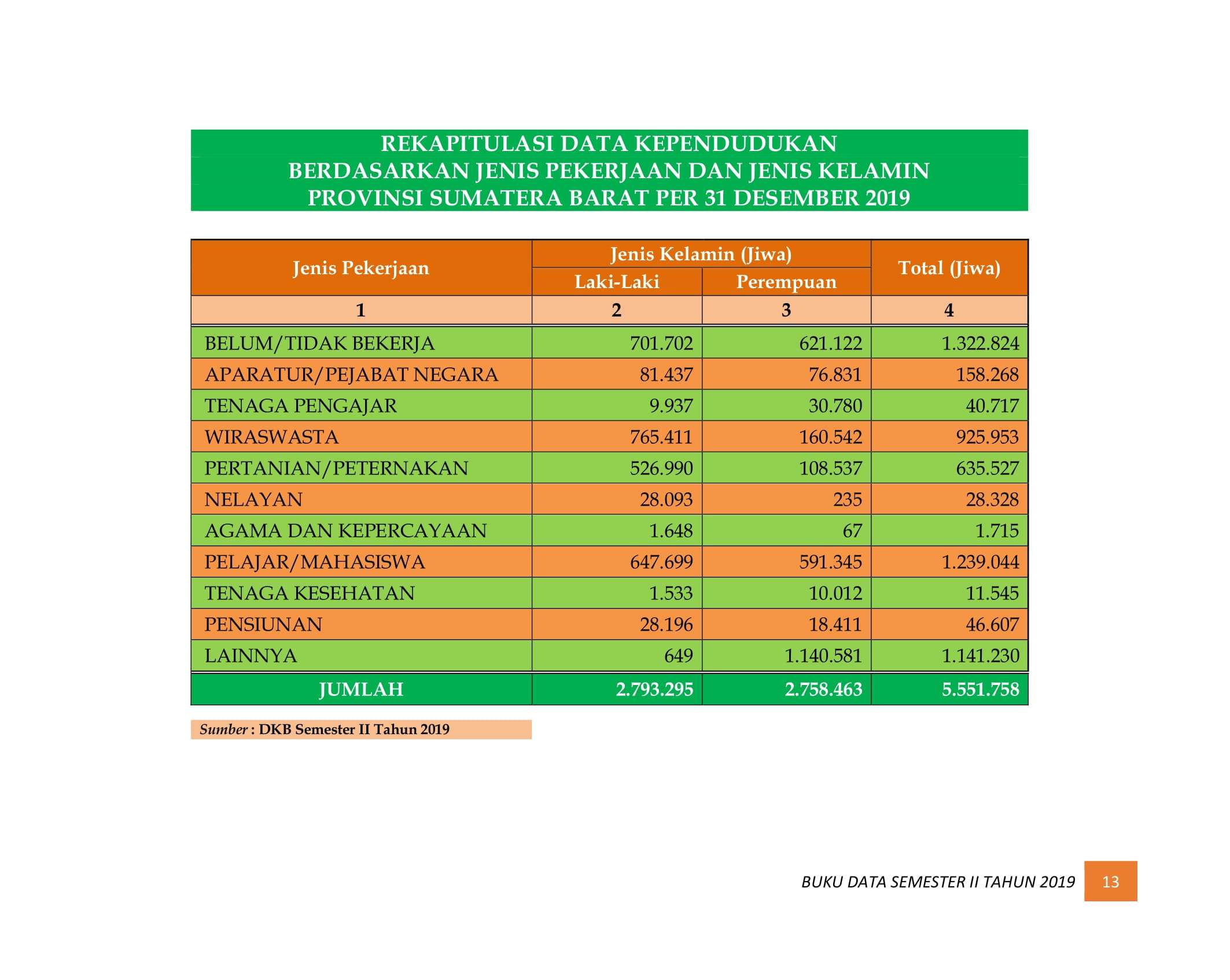 08122021210331-BUKU-DATA-KEPENDUDUKAN-PROV-SUMBAR-SEMESTER-II-2019-019.jpg