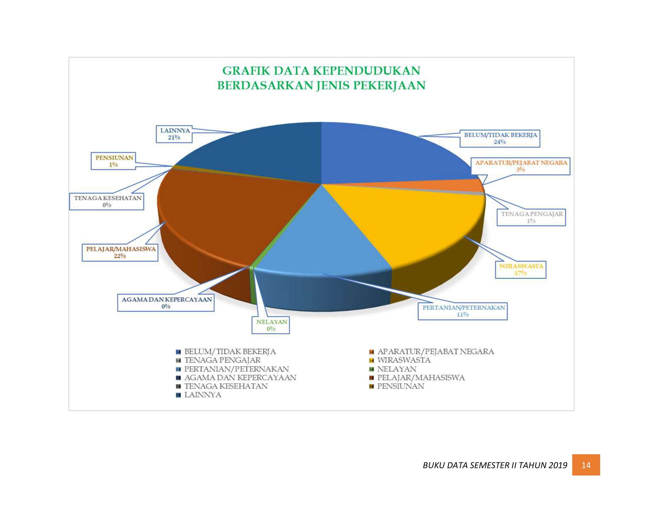 08122021210336-BUKU-DATA-KEPENDUDUKAN-PROV-SUMBAR-SEMESTER-II-2019-020.jpg